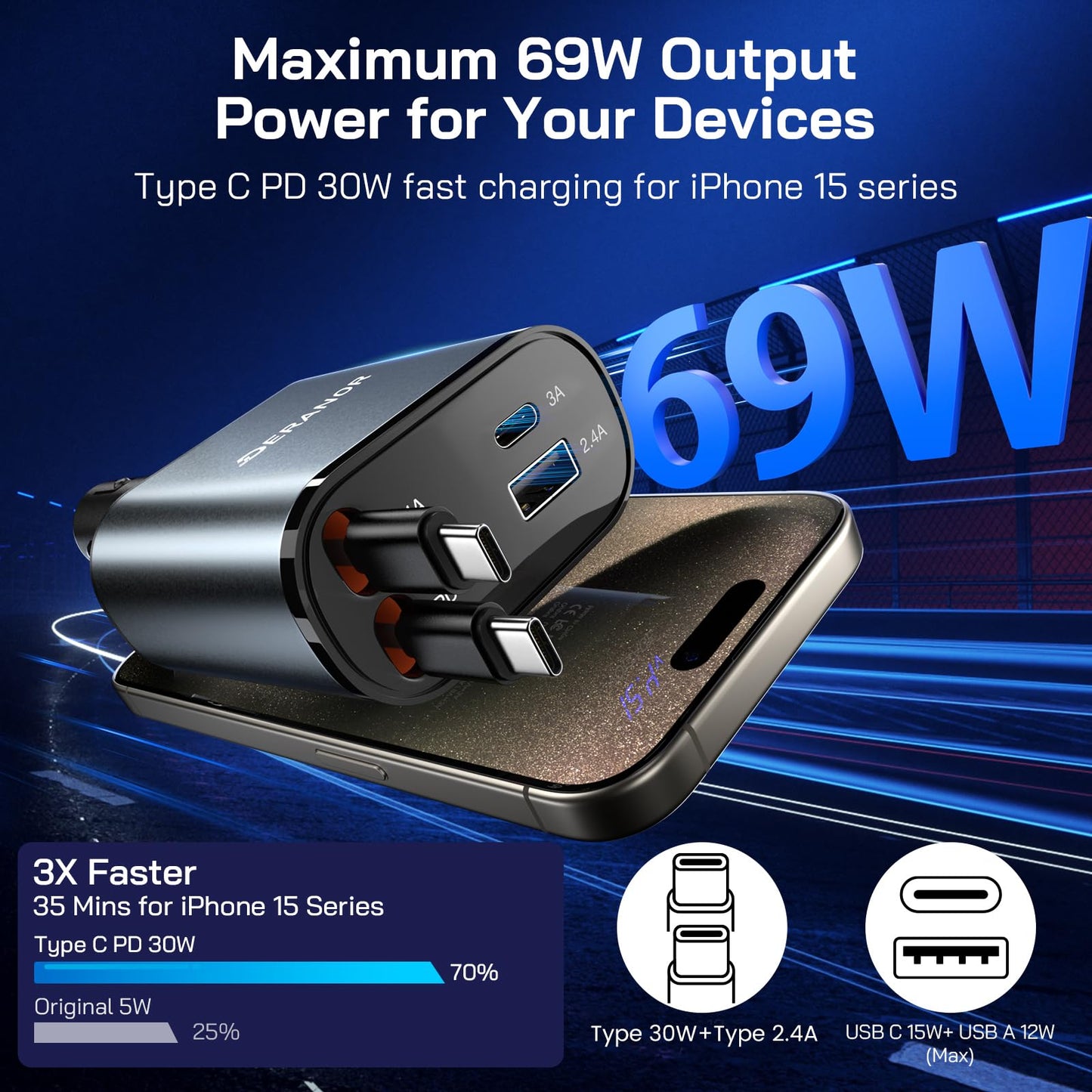 [2 Pack] Retractable Car Charger 4 in 1 Fast Car Phone Charger 69W, USB C Car Truck Accessories Adapter with 2X Retractable Phone Charger Cords