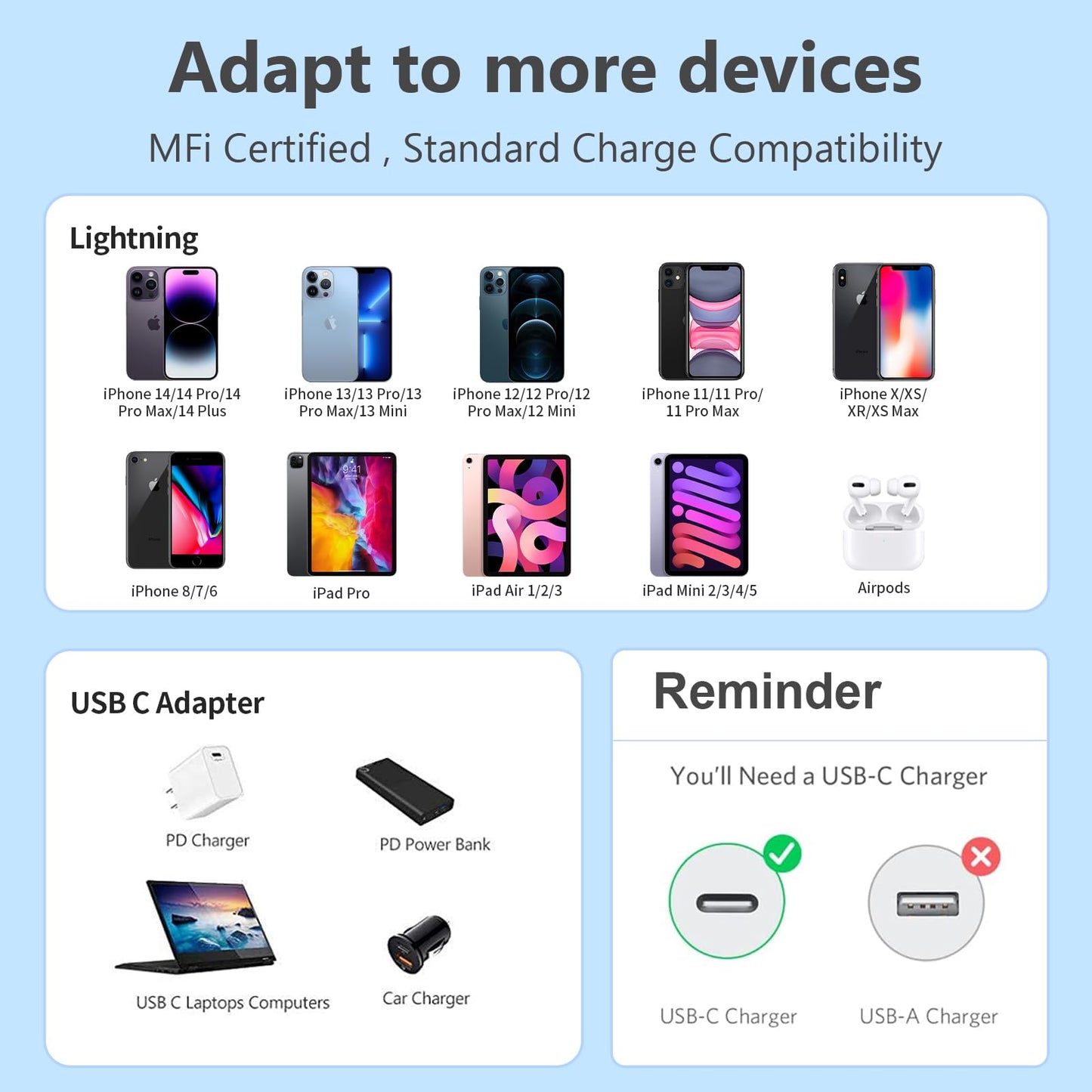 5 Pack 6FT USB C to Lightning Cable, [Apple MFi Certified] iPhone Charger Fast Charging Cord Durable Tangle-Free iPhone Charger Cord for iPhone…