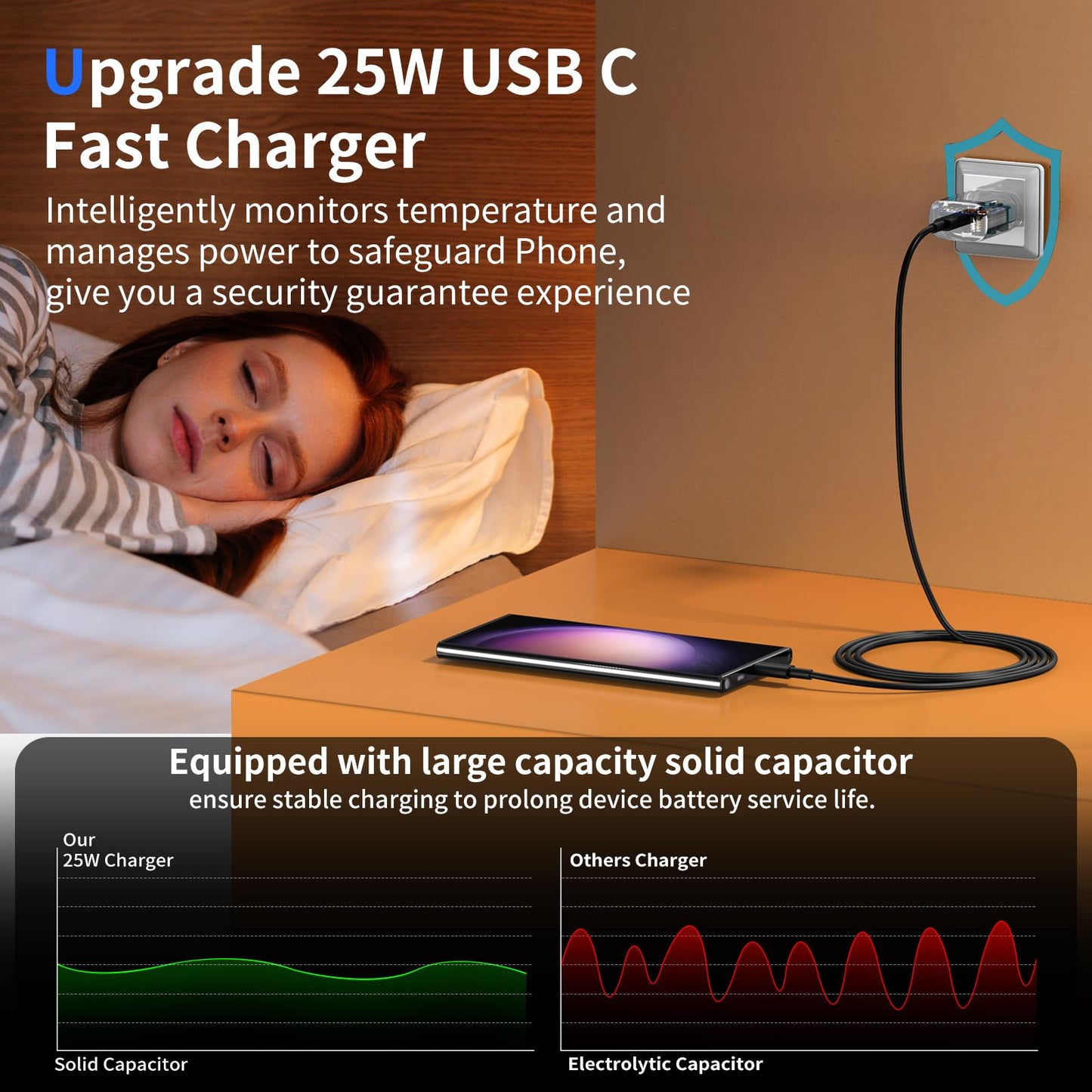 Type C Charger Fast Charging for Samsung 25W Fast Charger, 2-Pack PD/PPS USB C Fast Wall Charger Block with 6FT Type C to Type C Cable for Samsung