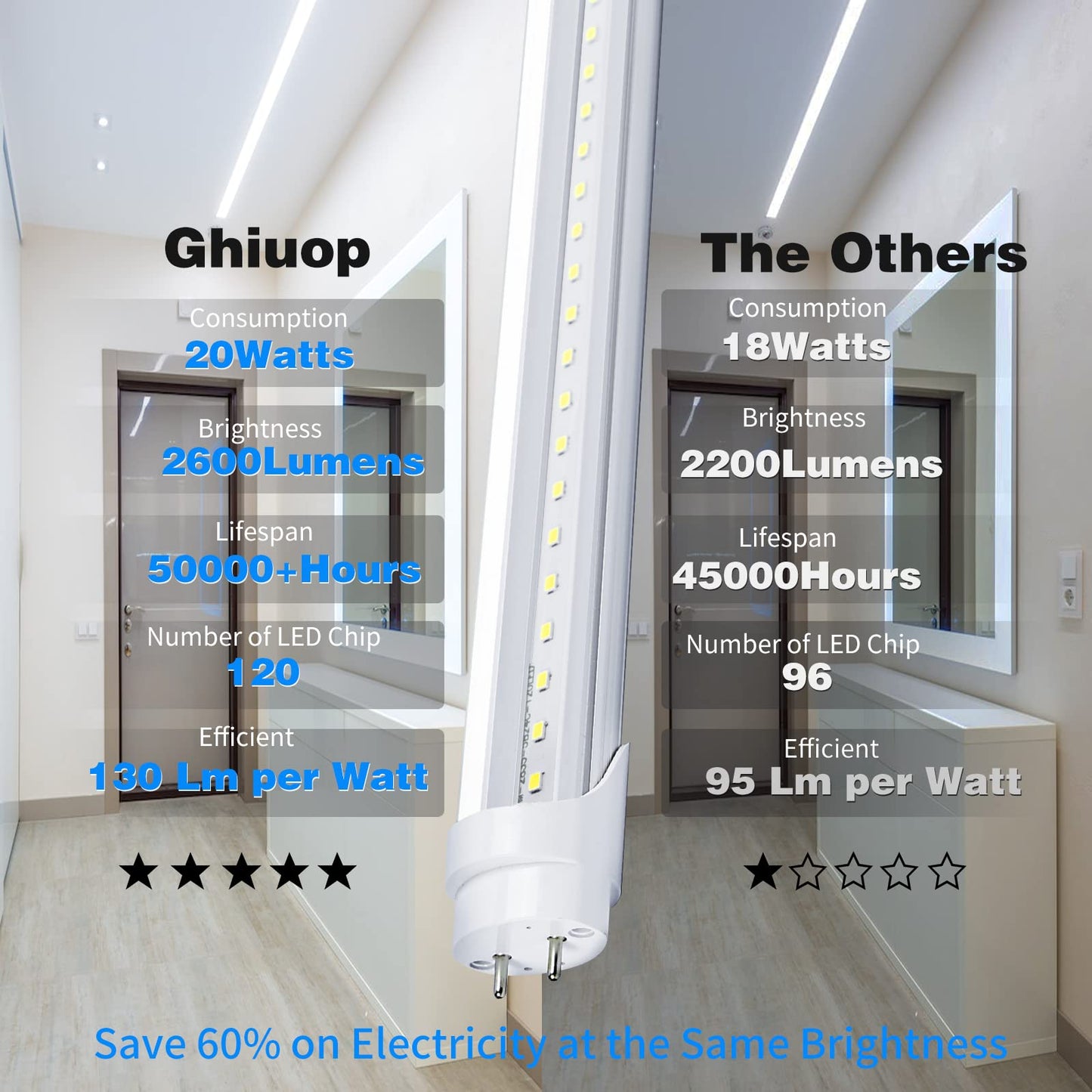 Ghiuop 25-Pack T8 LED Bulbs 4 Foot Tube Light, 4ft LED Shop Garage Light