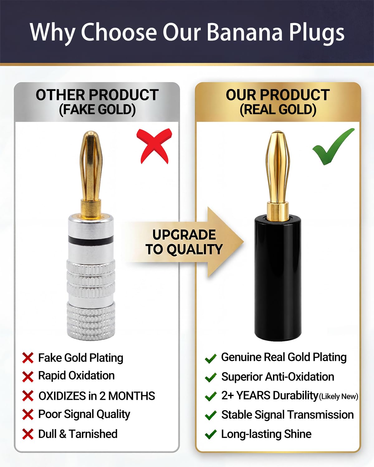Zylveron Banana Plugs, Solderless 24K Gold Plated 4mm Speaker Wire Connectors | 6 Pairs / 12 Pcs Dual-Screw Type for Home Theater, Wall Plates