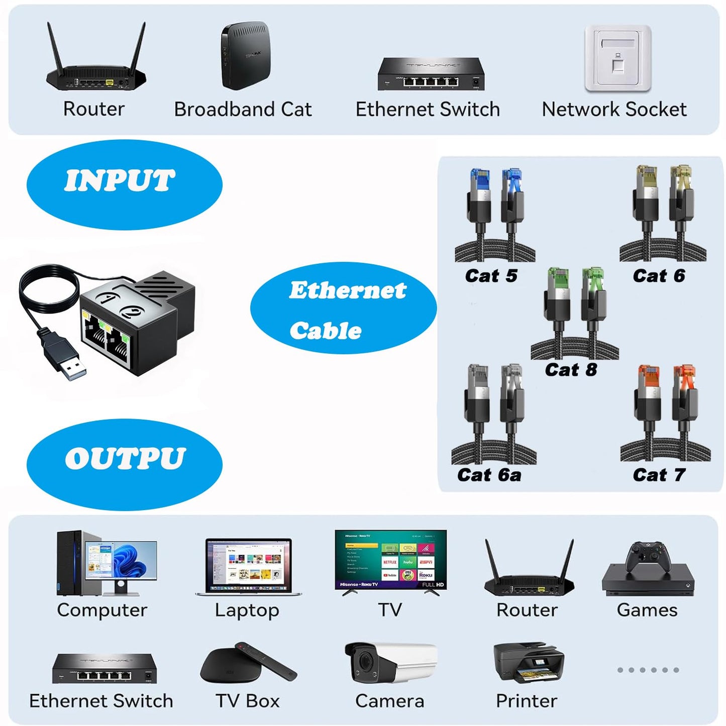 RJ45 Splitter Adapter, Aoiutrn 1 to 2 Dual Port USB to RJ45 Network 8P8C Extender Plug LAN Interface Ethernet Socket Connector