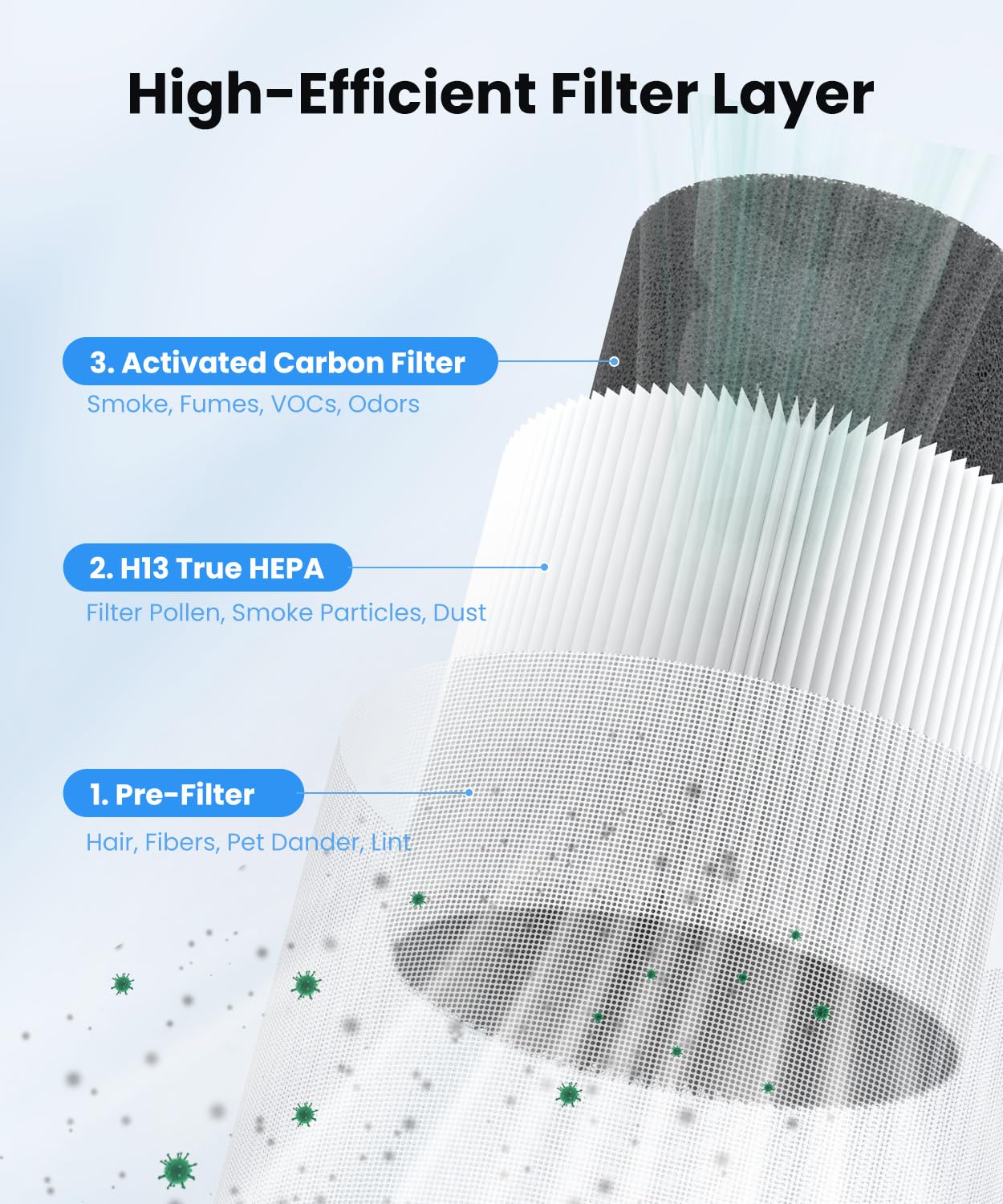 VEWIOR 2 Pack Air Purifiers with Washable Filter for Home Up to 1200ft²