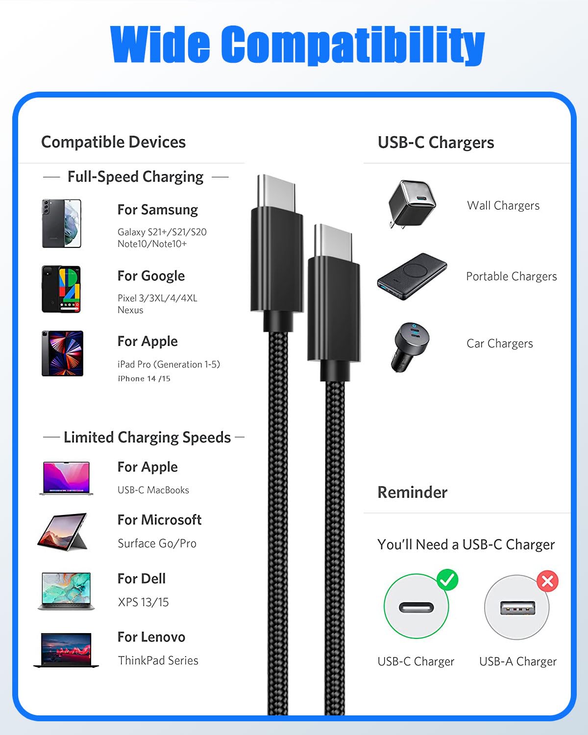 Ziment 65W USB C to USB C Cable, Nylon Type C Charge Cable, Fast Charging Type C Cable for iPhone, iPad mini, MacBook, Samsung Galaxy, Switch and More