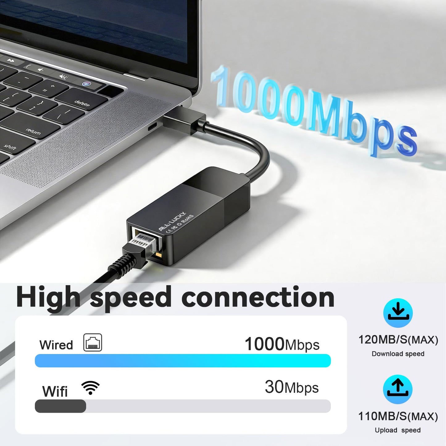 USB 3.0 to Ethernet Adapter, 1000Mbps USB A to Gigabit LAN Network Adapter, Plug & Play Driver-Free RJ45 Dongle. Compatible with Nintendo Switch