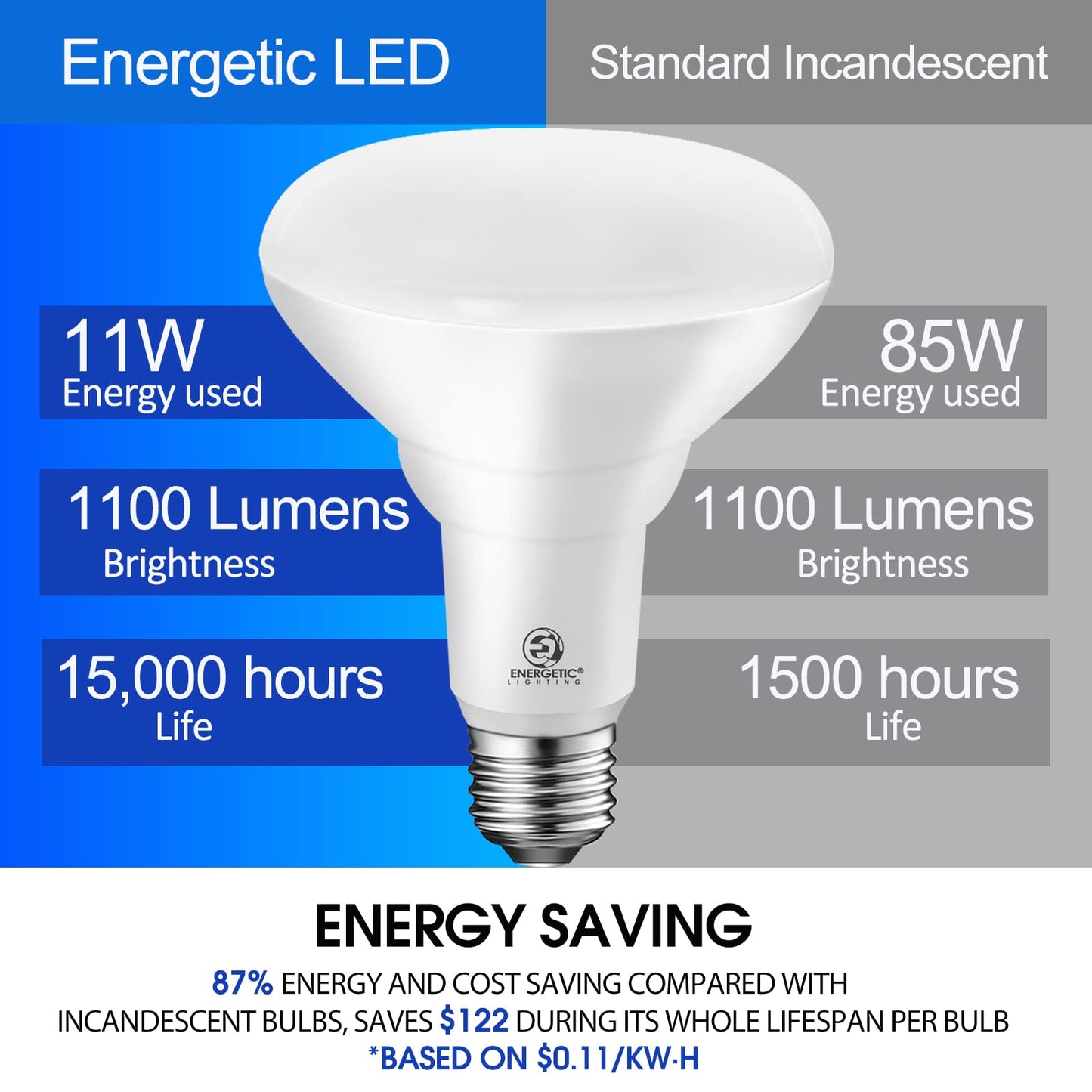 Energetic 6 Pack BR30 LED Light Bulbs,Indoor Flood Lights 1100LM, 11W(85W Equivalent),Dimmable,Soft White 2700K,E26 Standard Base, Recessed Can Light