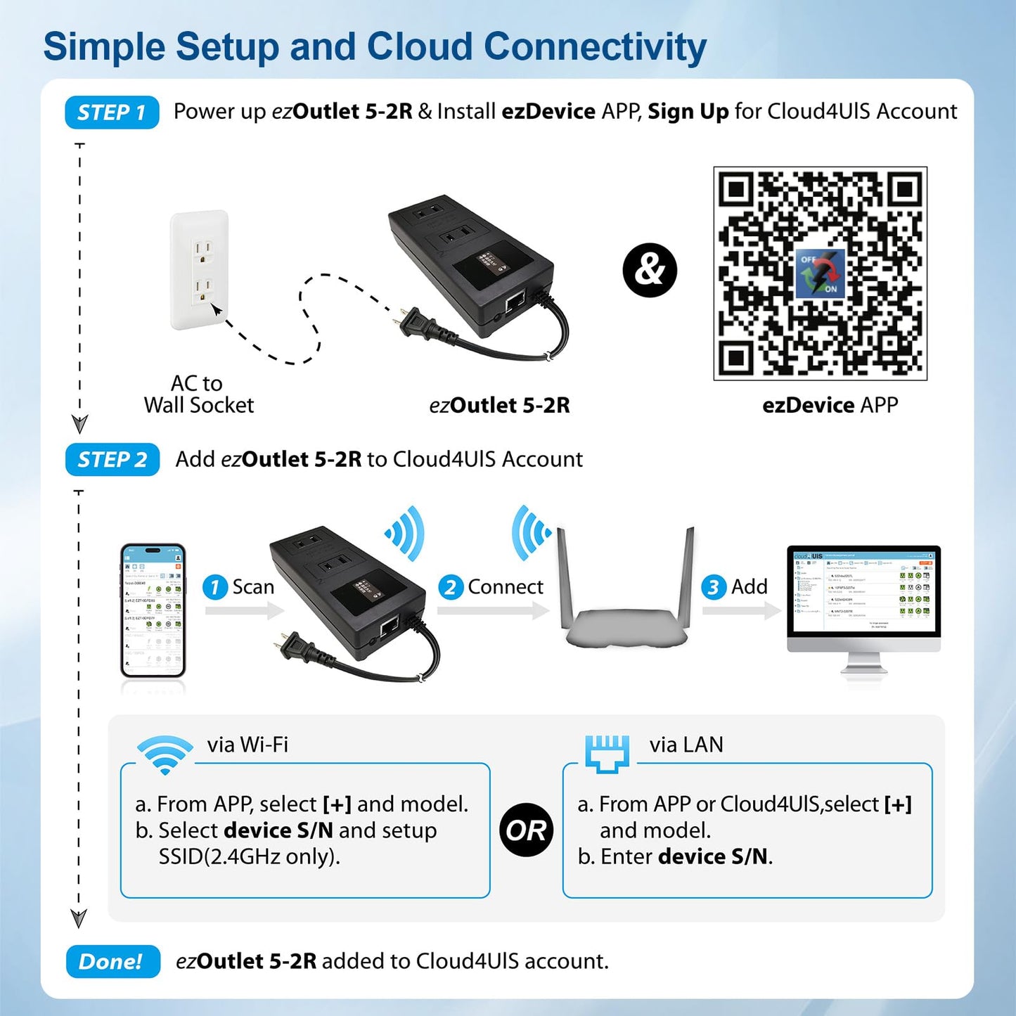 ezOutlet5-2R Smart Power Reset Device with Auto-Reset, 2 NEMA Sockets 2.5A, Wi-Fi & Bluetooth & App Controllable via LAN/Cloud, Router Rebooter