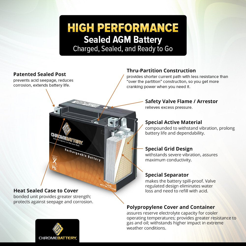 CB CHROMEBATTERY 12V 9AH Sealed Lead Acid (SLA) Rechargeable Battery - F2 Terminal - Deep Cycle Design - for UPS, Alarm Systems, Emergency Lighting…