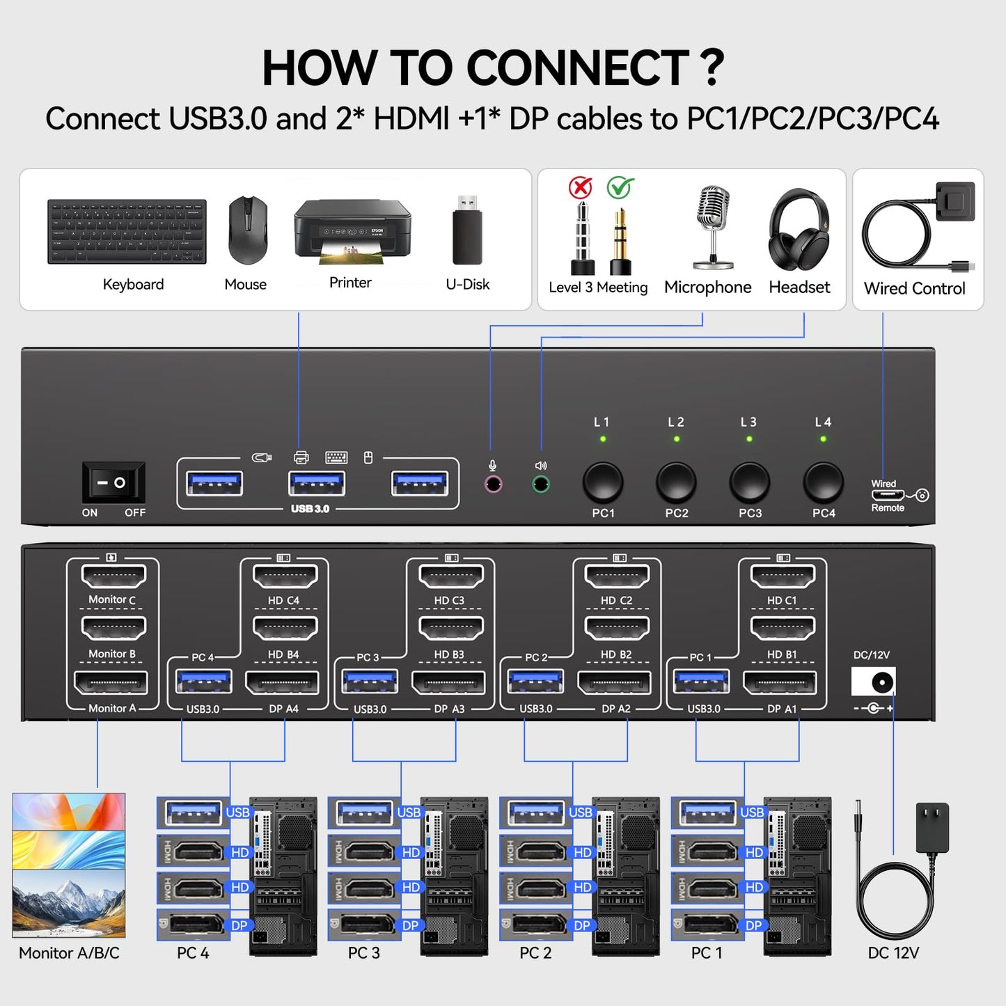 KVM Switch 3 Monitors 4 Computers with Audio, HDMI + DisplayPort 8K@30Hz/4k@144Hz DP KVM Switcher, USB 3.0 KVM Switches for 4 PC Share 3 Display