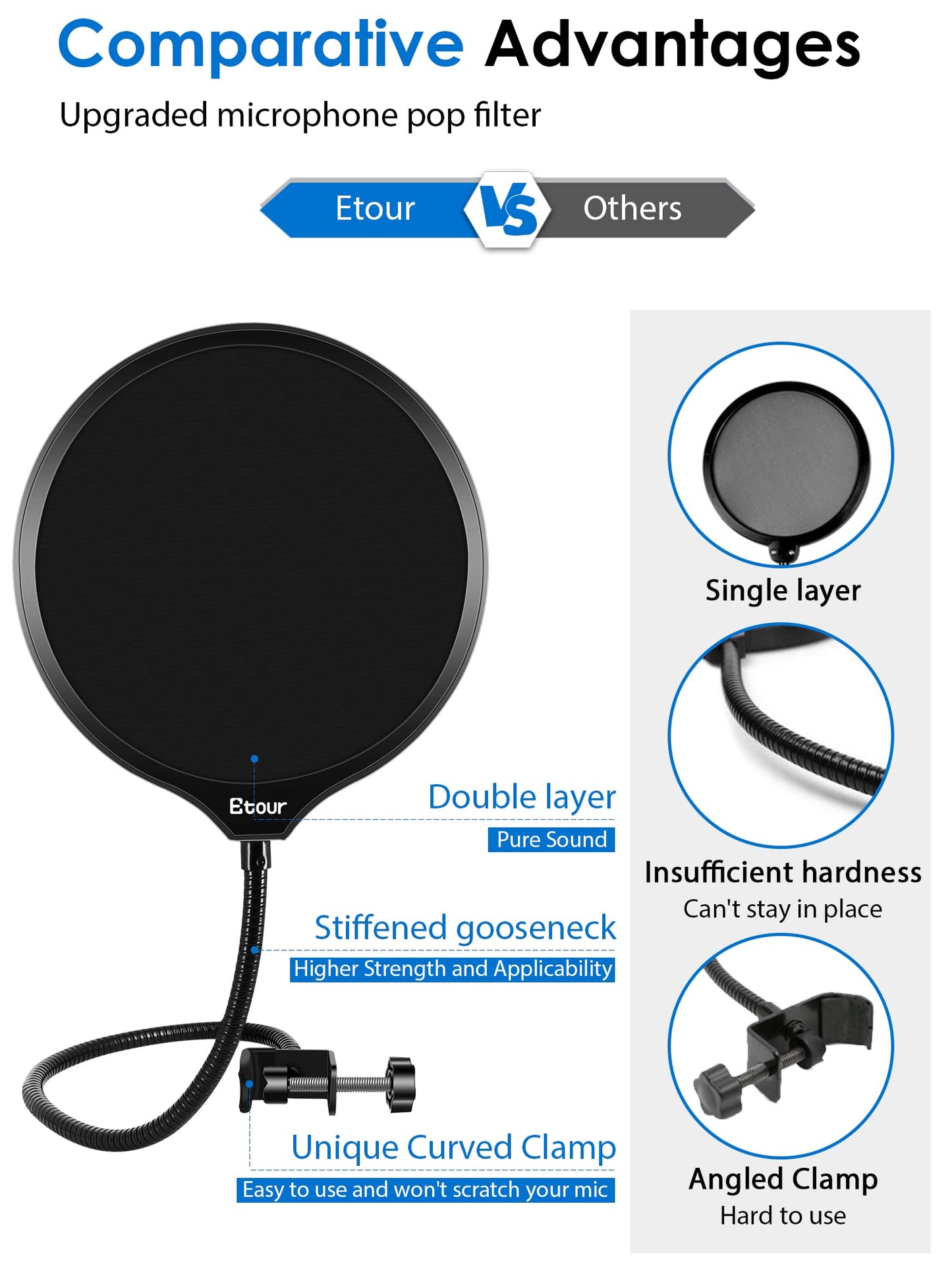 Etour Yeti Microphone Pop Filter with Foam Windscreen [Custom Built for Blue Yeti Mic] 5.8 inch Diam 2 Layers high Density Pop Filter for Mic Cover