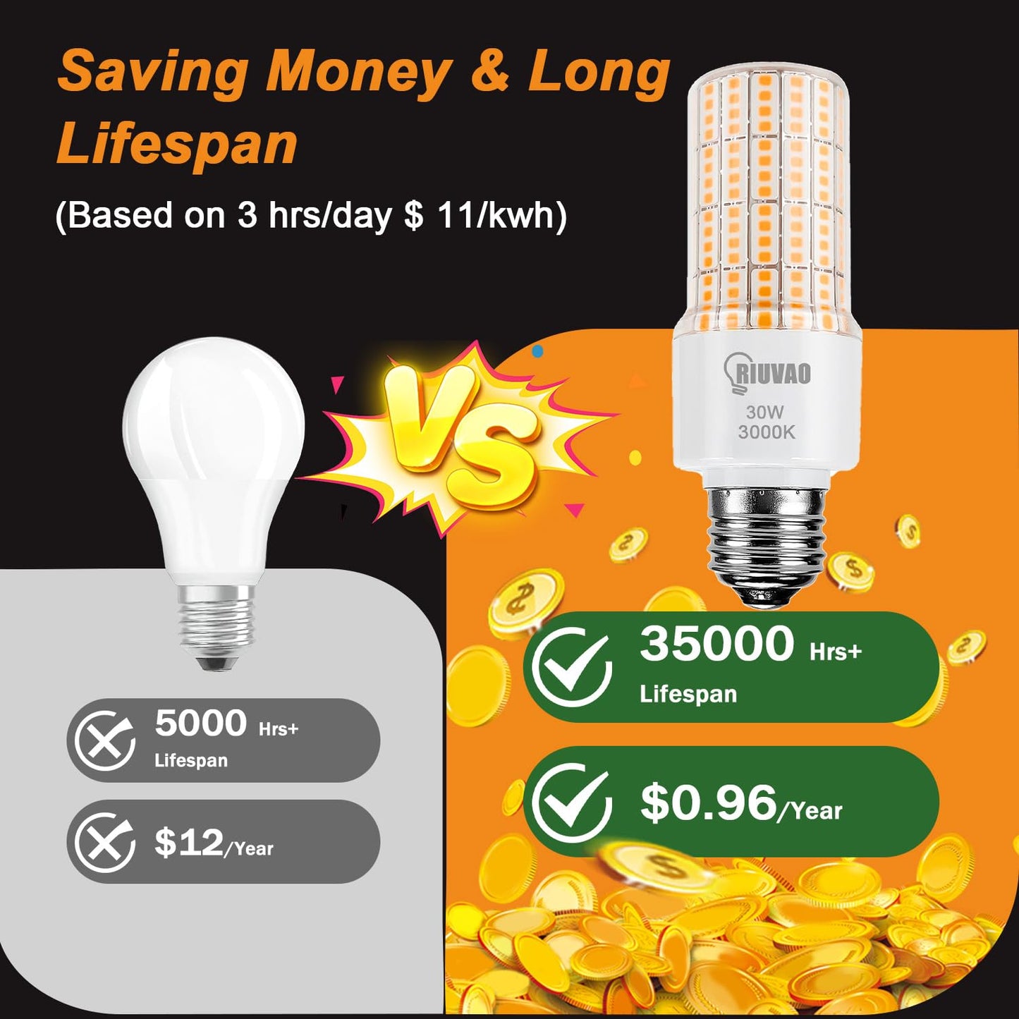 RIUVAO LED Corn Light Bulb 300w Equivalent 3750Lumen 3000K Cool Daylight White 30W E26/E27 Base Ceiling Fan Led Light Bulb for Home Garage Warehouse