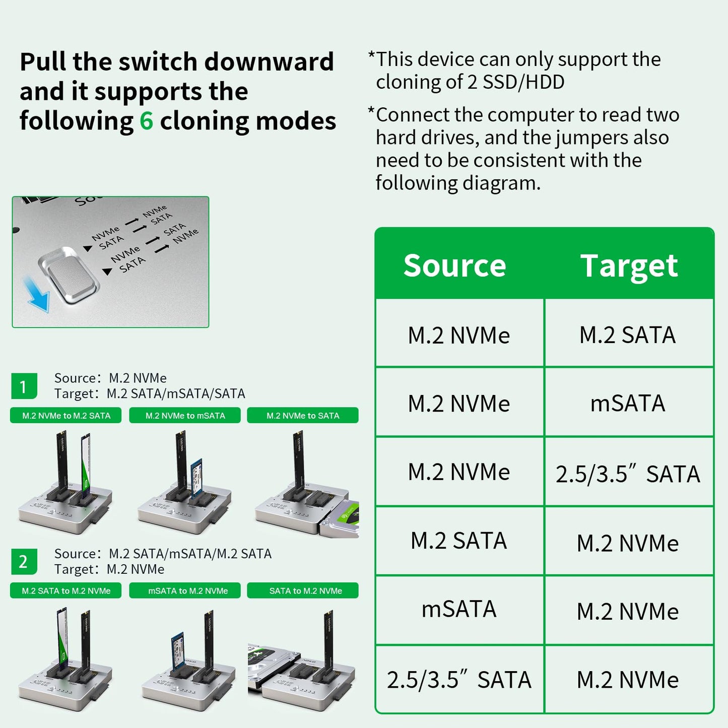 AOKO All-in-one Hard Drive Docking Station,SATA to NVMe and NVMe to NVMe ssd cloner duplicator,External mSATA ssd Reader & m.2 to USB Adapter
