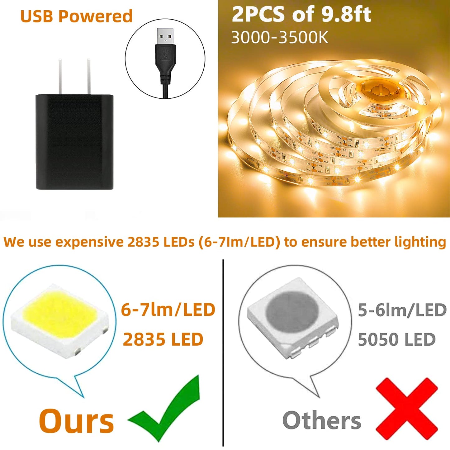 HOUHUI Motion Sensor LED Light Strip, 2PCS 9.8Ft Motion Sensor Light Indoor with Automatic Shut-Off Timer, Motion Activated Bed Lights Under Cabinet