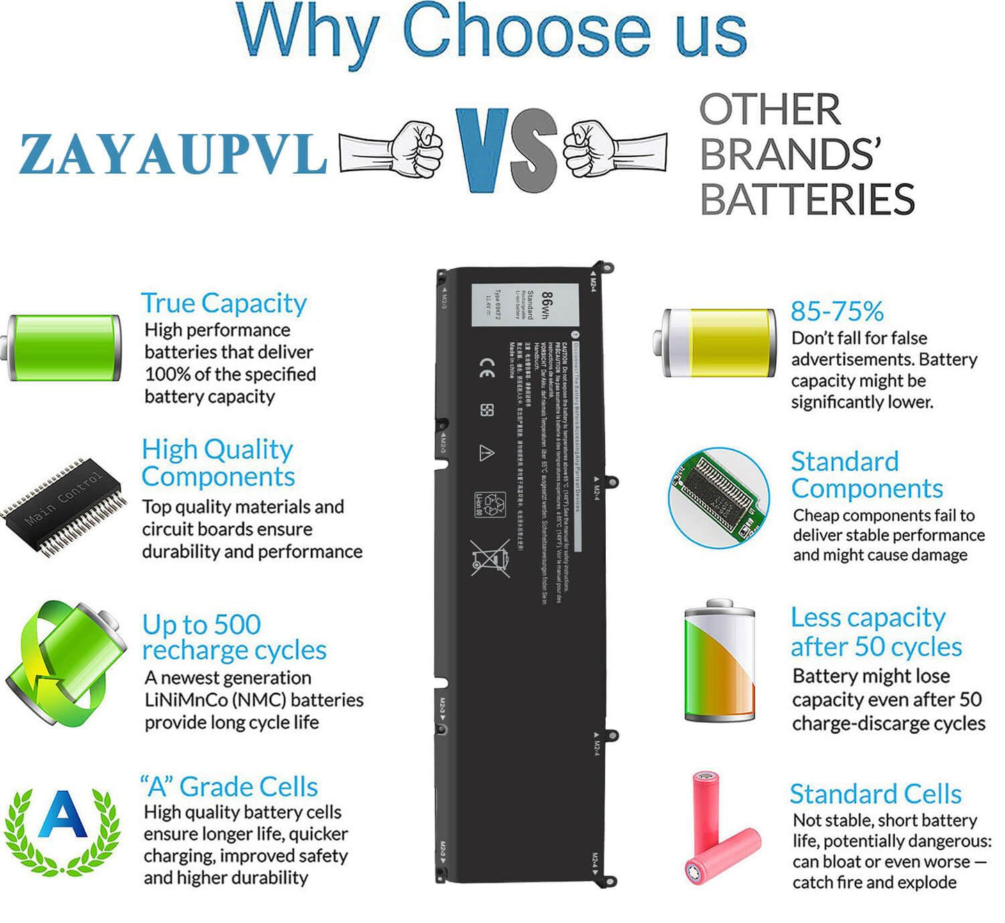 ZAYAUPVL 86Wh 69KF2 Battery for Dell XPS 15 9500 9510 9520 Precision 5550 5560 5570 Alienware M15 M17 R3 R4,G15 5510 5511 5515 5520 5521,G7