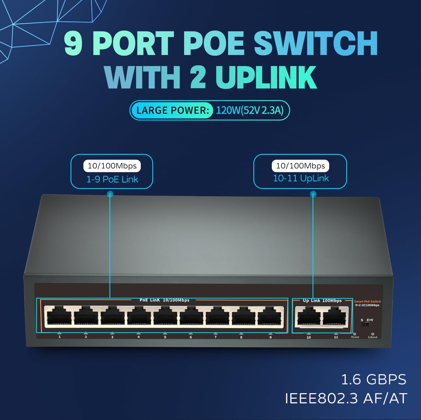 9 Port PoE Switch with 2 Uplink, 9 PoE+ Port 100Mbps, 120W 802.3af/at, Metal Desktop Wall Mountable,VLAN Function,250 Meters Extend,Metal Fanless Plug