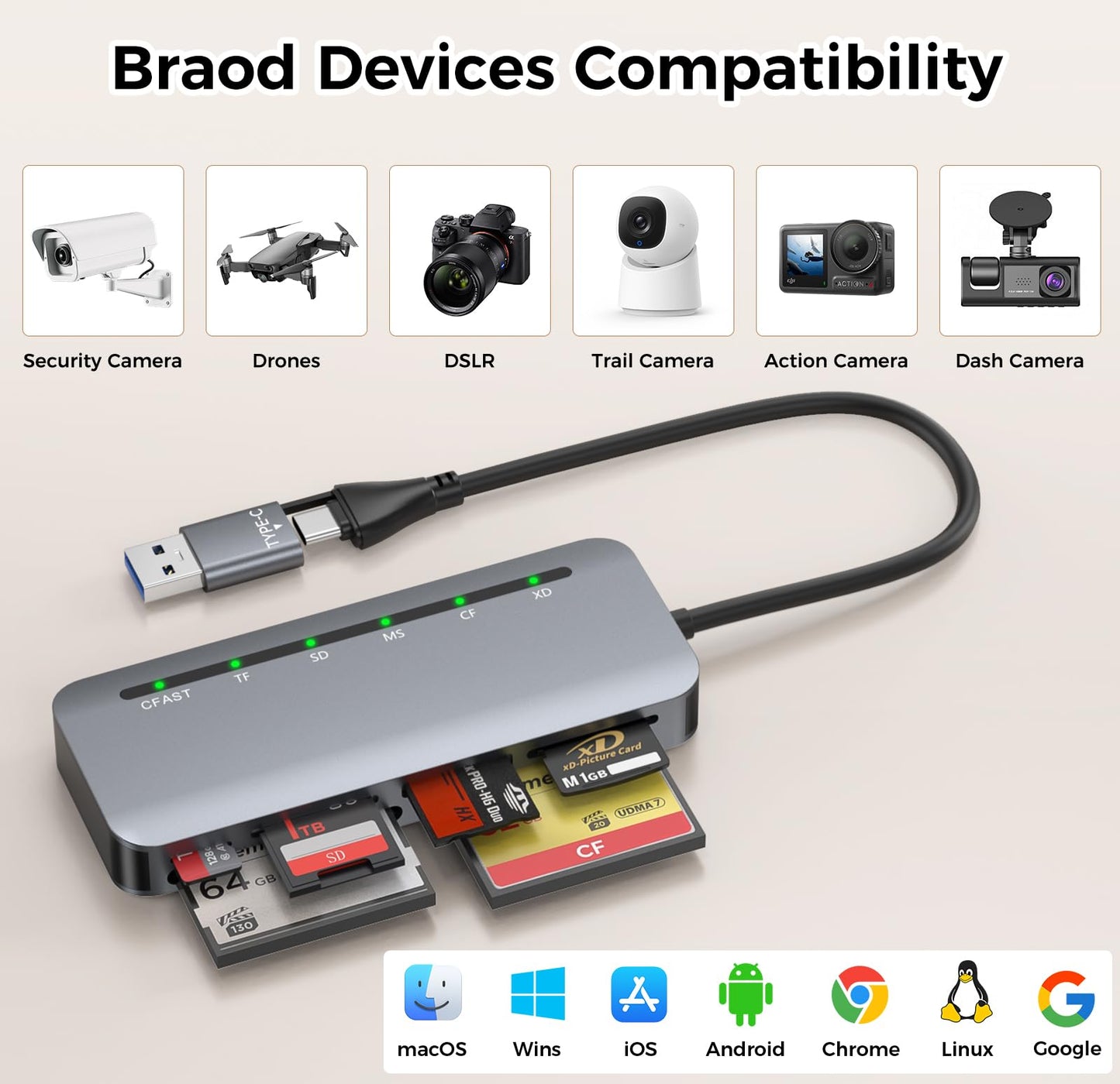 CFast Card Reader 6-in-1, USB 3.0 Multi Card Reader for CFast/CF/SD/TF/XD/MS, Simultaneous Read 6 Cards, 5Gbps High-Speed Data Transfer, Aluminum