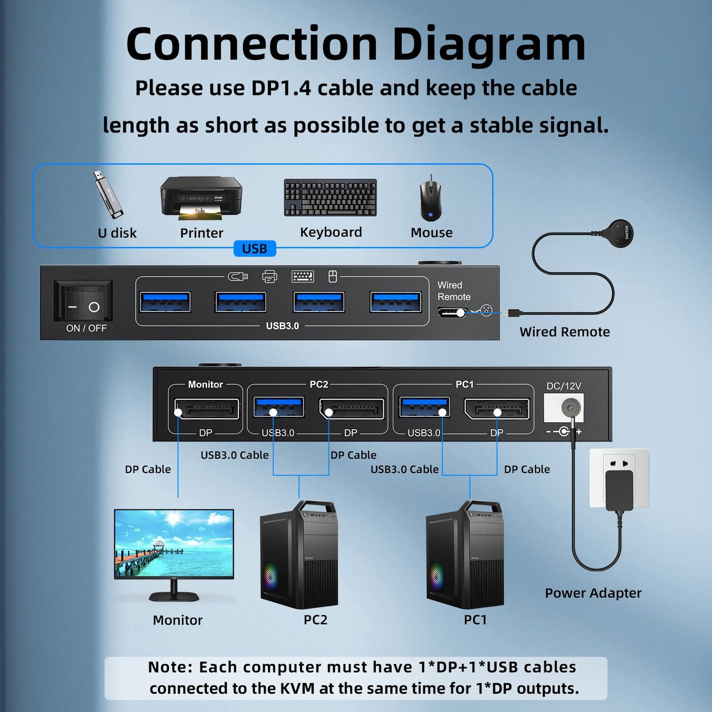 DP KVM Switch 2 Computers 1 Monitor, 8K@60Hz/4K@240Hz Single Monitor KVM Switch for 2 PC Share 1 Monitor and USB3.0 Devices, with USB