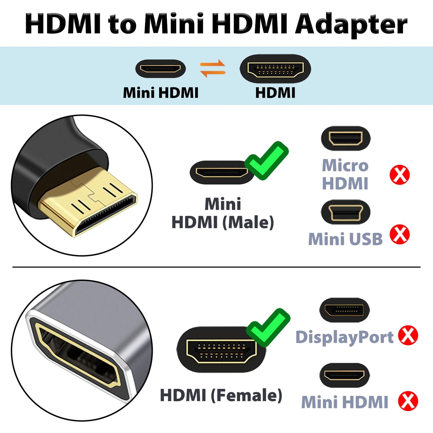 Cyberguys Mini HDMI to HDMI Adapter Cable 2Pack, 8K@60Hz UHD Video, High-Speed Mini-HDMI Male to Female Converter for Camera Camcorder DSLR Raspberry