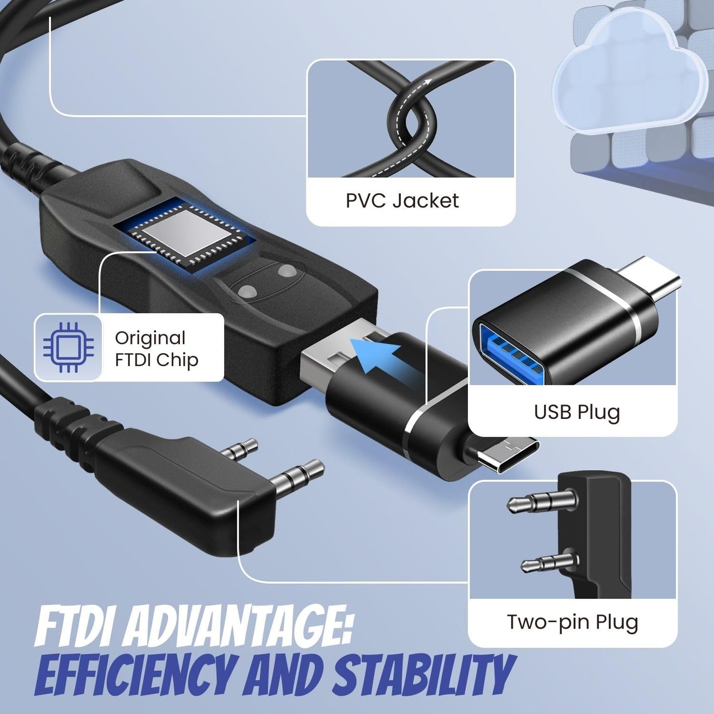 TNP FTDI Programming Cable with USB C Adapter - USB 2 Pin for Baofeng Programming Cable, Btech, Wouxun, Radioddity & Kenwood Two Way Radios - 3 FT