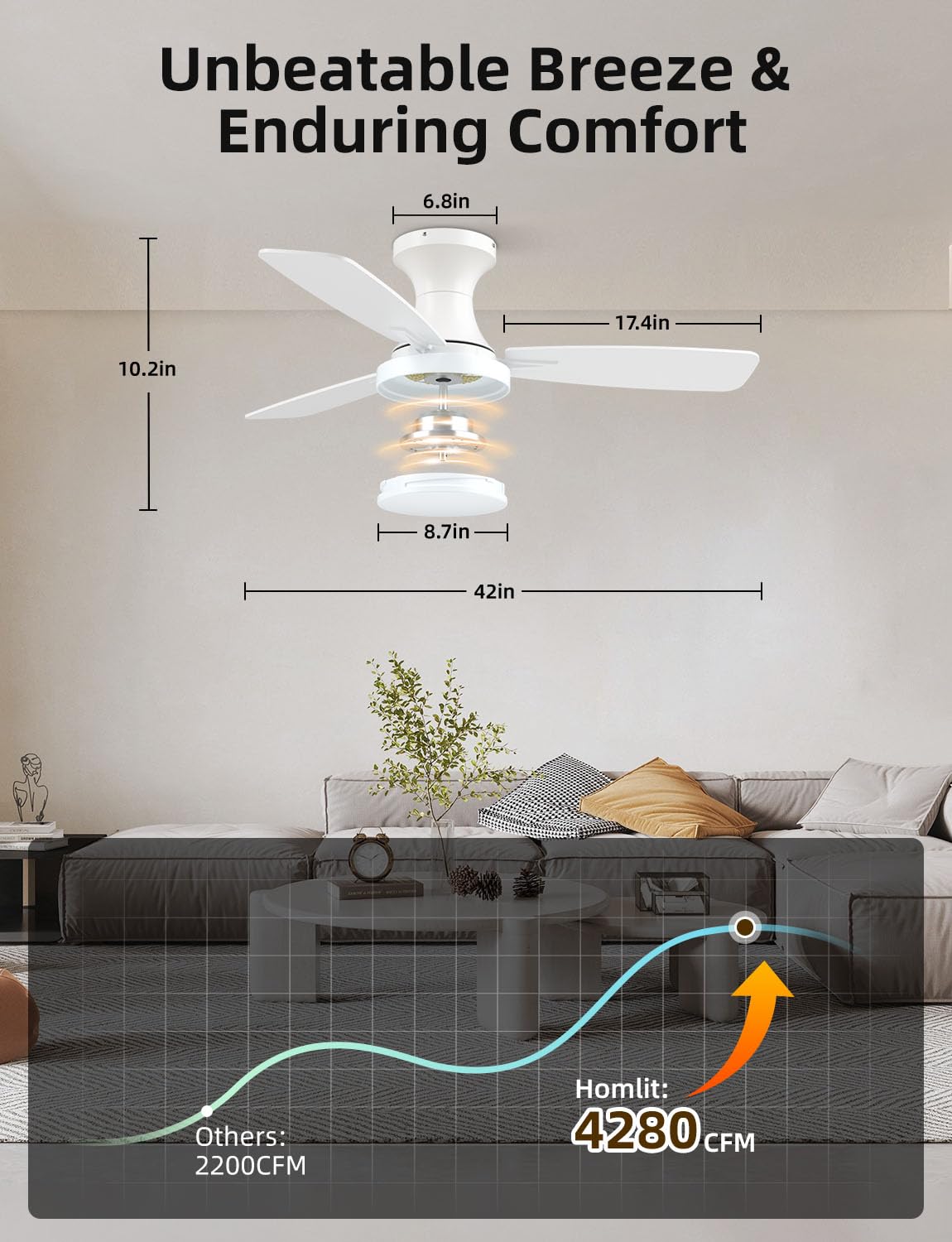 Homlit 42 inch Smart Ceiling Fan with Light, Low Profile Flush Mount with Remote Control, Ultra-Quiet Reversible DC Motor, 3 Color Temperatures & 6