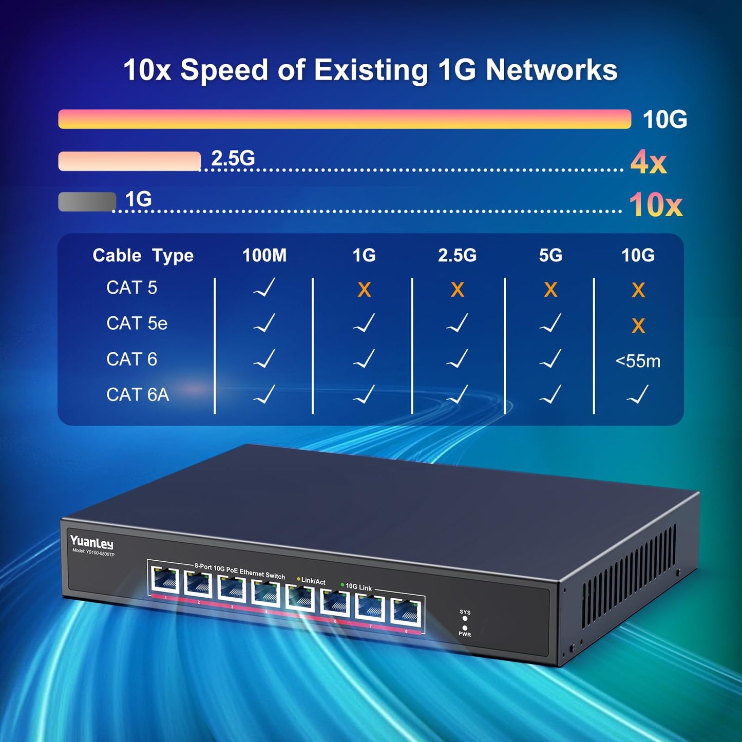 YuanLey 8 Port 10G PoE Switch Unmanaged, 8 x 10G Base-T PoE Ports, IEEE802.3af/at, 110W Built-in Power, Compatible with 1G/2.5G/5G/10G, Metal Case