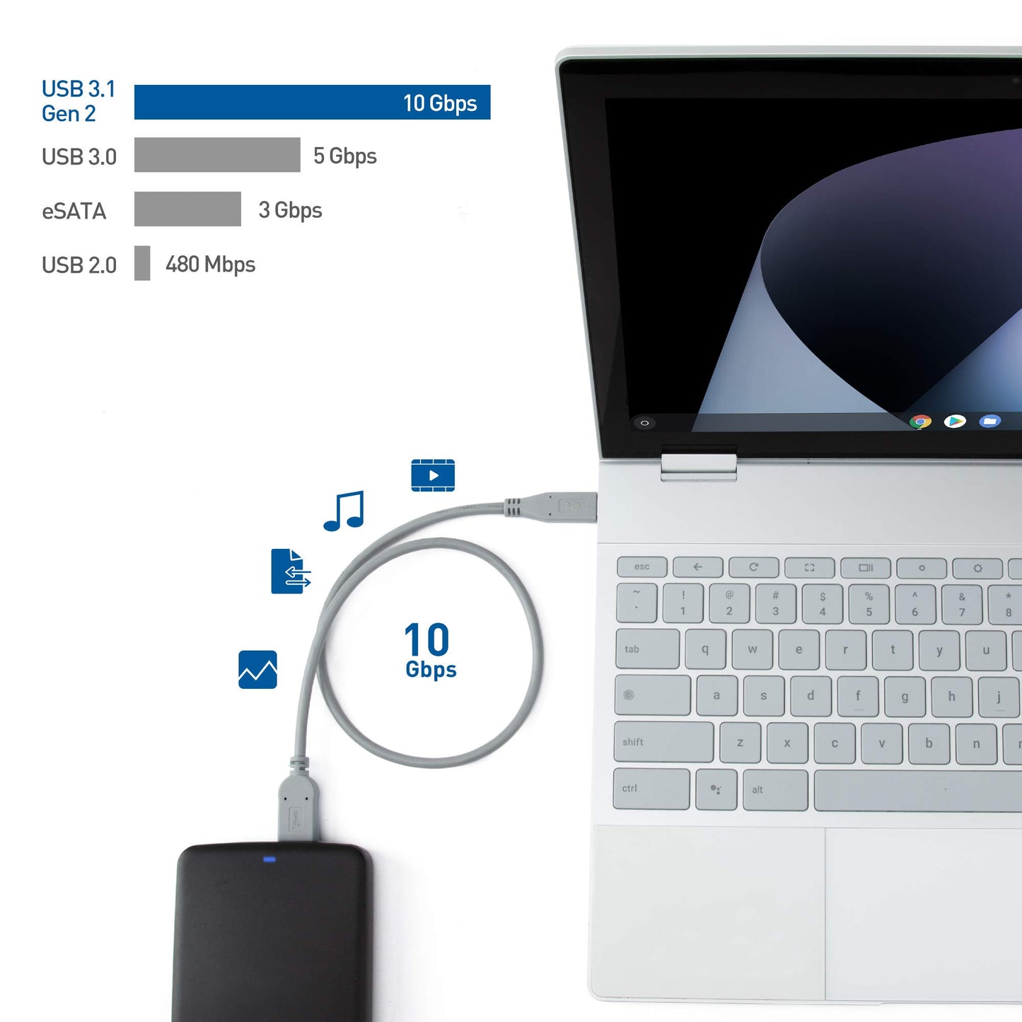 [Works with Chromebook Certified, USB-IF Certified] Cable Matters USB C to Micro USB3.1 Gen 2 Cable 10 Gbps 1.5 Feet