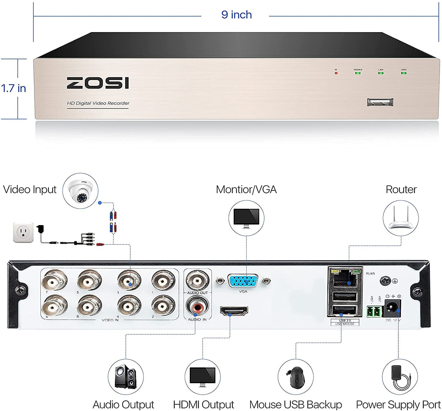 ZOSI 8CH 1080P Surveillance DVR Video recorders with 1TB Hard Drive Supports 4-in-1 HD-TVI CVI CVBS AHD 960H Security Cameras, Motion Detection