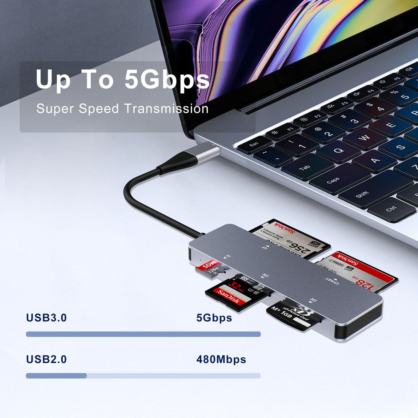CFast 2.0 Card Reader 5-in-1, USB C USB 3.0 Aluminum Multi-Slot Memory Card Adapter with 5Gbps High-Speed Data Transfer, Simultaneous Reading