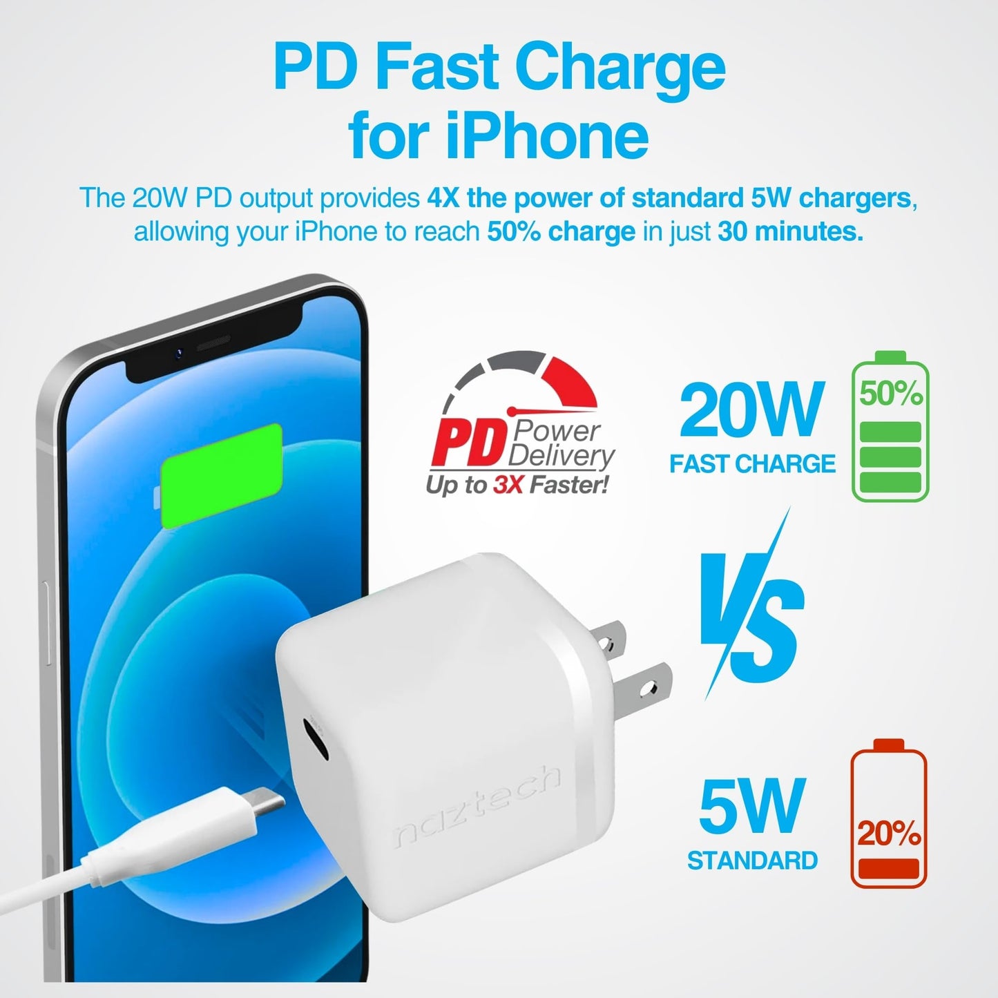 Naztech 20W Lightning Charger iPhone 14 Charger Fast Charging Block w/ 4ft USB-C to Lightning Cable Quick Rapid Charging for iPhone 11, 12, 13 14 Pro