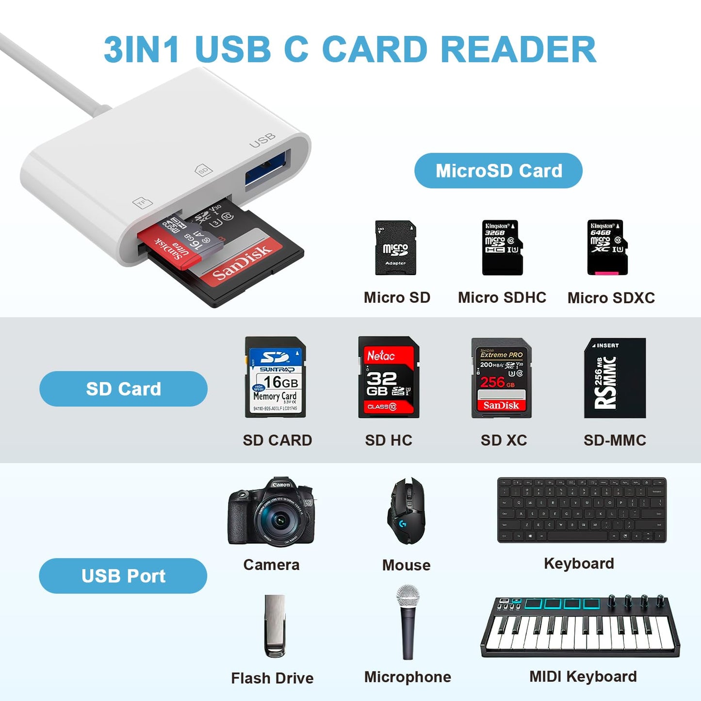 SD Card Reader USB C to Micro SD,Dual Slots with Camera Adapter for Digital Camera, iPhone 15-17, iPad, Mac, MacBook, Android, Laptop