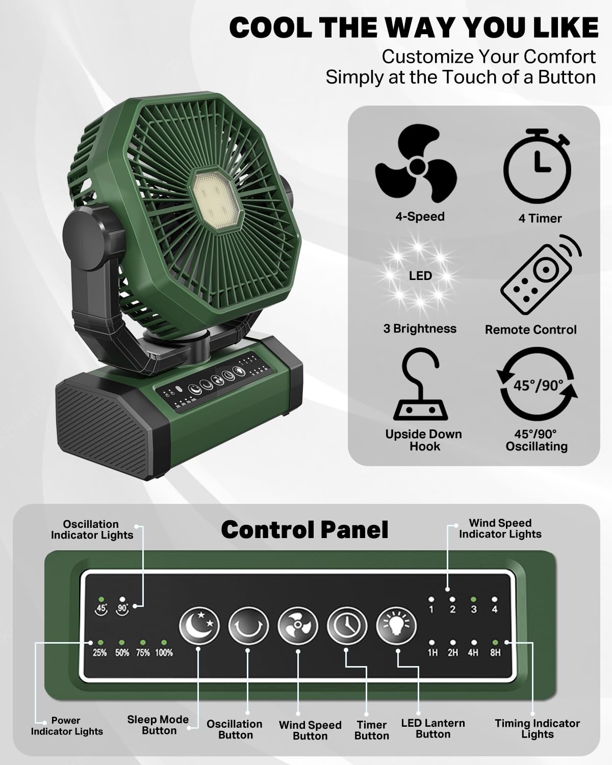 Rechargeable Auto Oscillating Fan with Remote & Timer & LED Light, 9-Inch 20000mAh Battery (70Hrs), Portable USB Fan for Camping, Travel, Worksite
