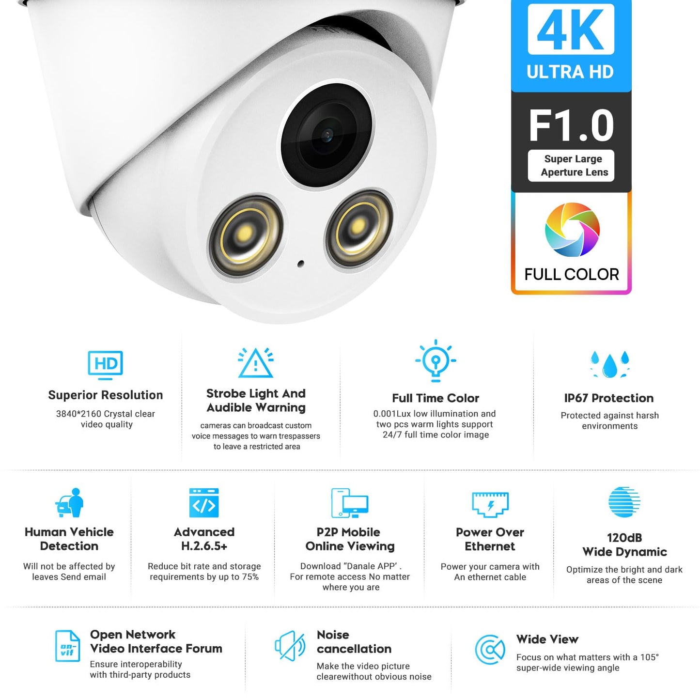 VIKYLIN 4K 8MP Full Color AI Turret IP PoE Camera,F1.0 Aperture 98ft Color Night Vision,Built-in Mic,Human/Vehicle Detection,2.8mm Lens,H.265,IP67
