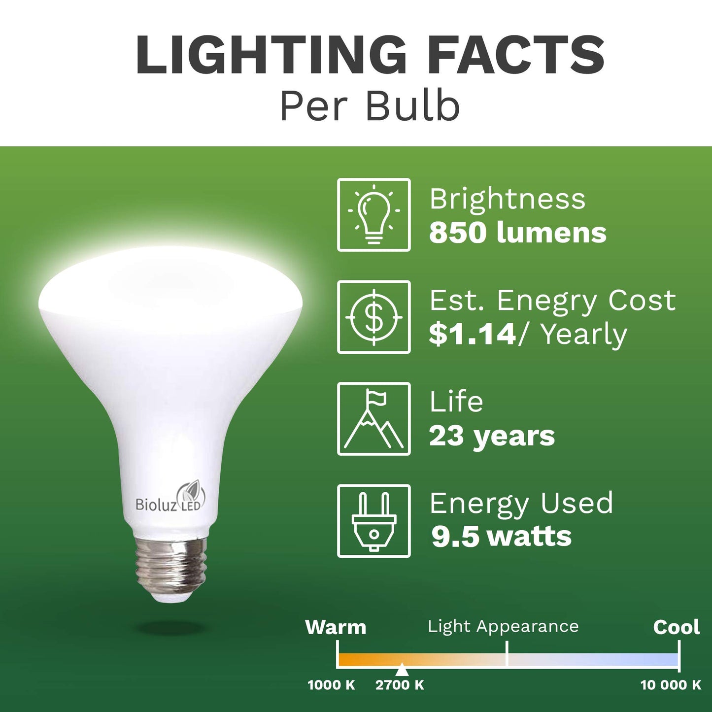 Bioluz LED 10 Pack BR30 LED Bulbs, Indoor Flood Lights 90+ CRI 75W Equivalent uses 9.5W 2700K Warm White 850 Lumens, E26 Base Dimmable Instant On