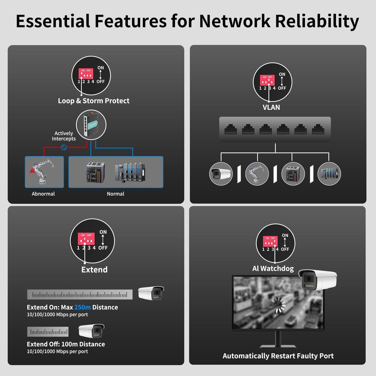 PoE Switch 5-Port Gigabit Mini Industrial Switch, Plug & Play