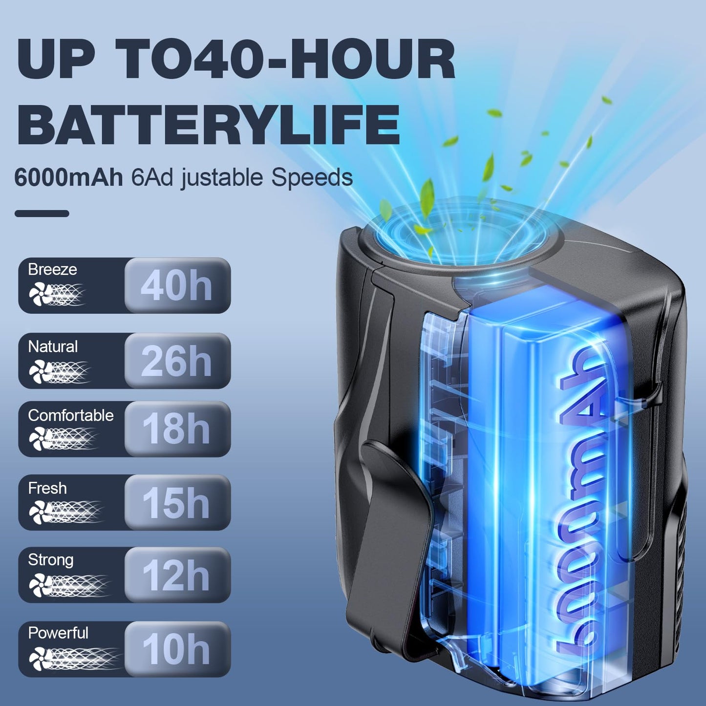 Portable Waist Fan, 6000mAh Wearable Clip-on Fan with 16000RPM High Speed Airflow, 40H Max Runtime, 6 Speeds Hands-Free Neck Fan & Shirt Fan