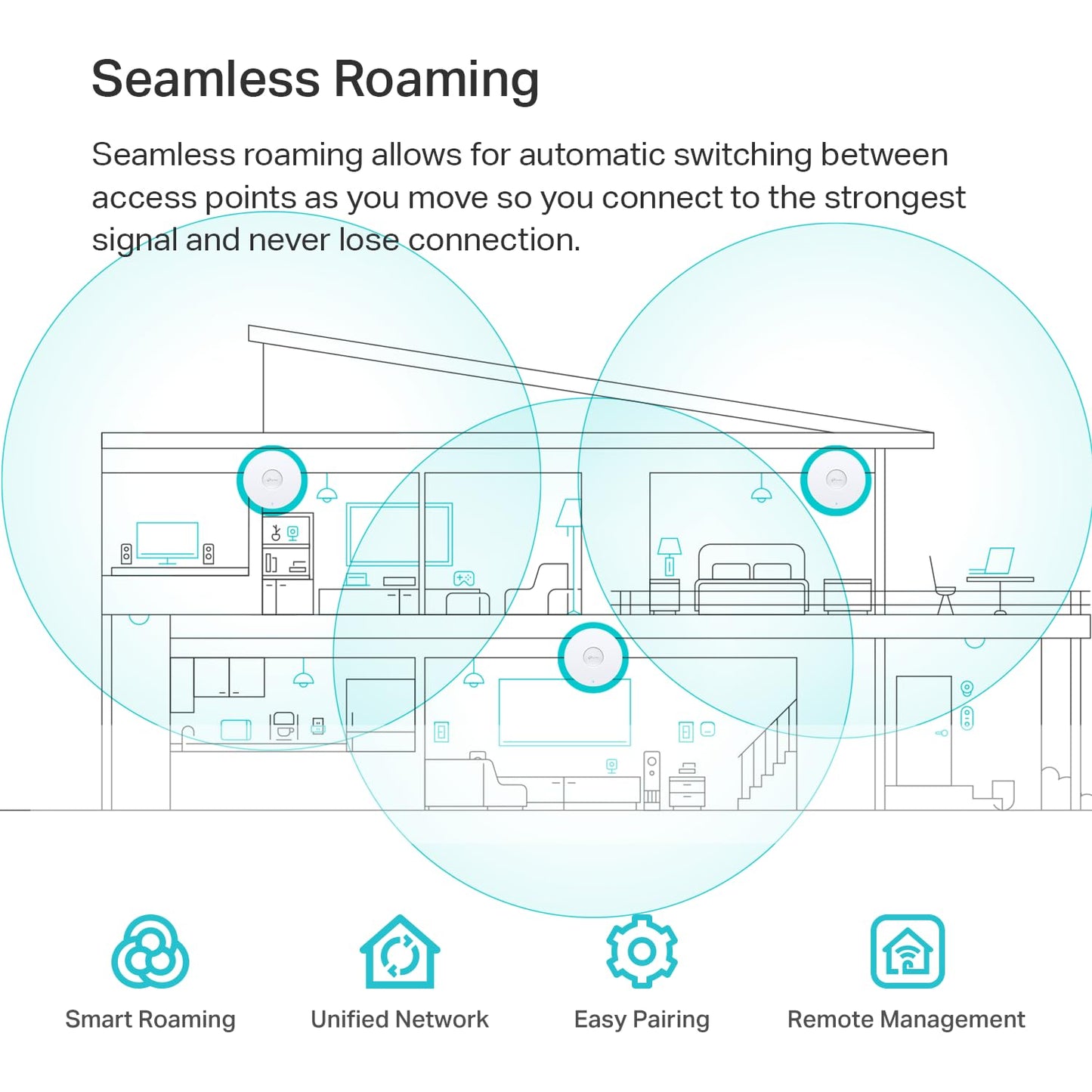 TP-Link EAP670 Omada WiFi 6 AX5400 Wireless 2.5G Ceiling Mount Access Point Support-Mesh, OFDMA, Seamless Roaming, HE160 & MU-MIMO SDN Integrated