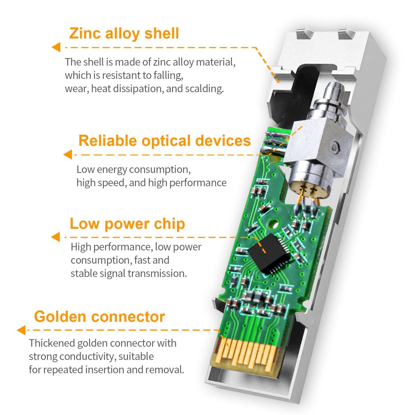 4Pcs 1.25G BIDI SFP Single Mode Industrial Grade Fiber Module Network Transceiver, LX SM1310nm 1550nm 20km DDM, LC Simplex Interface