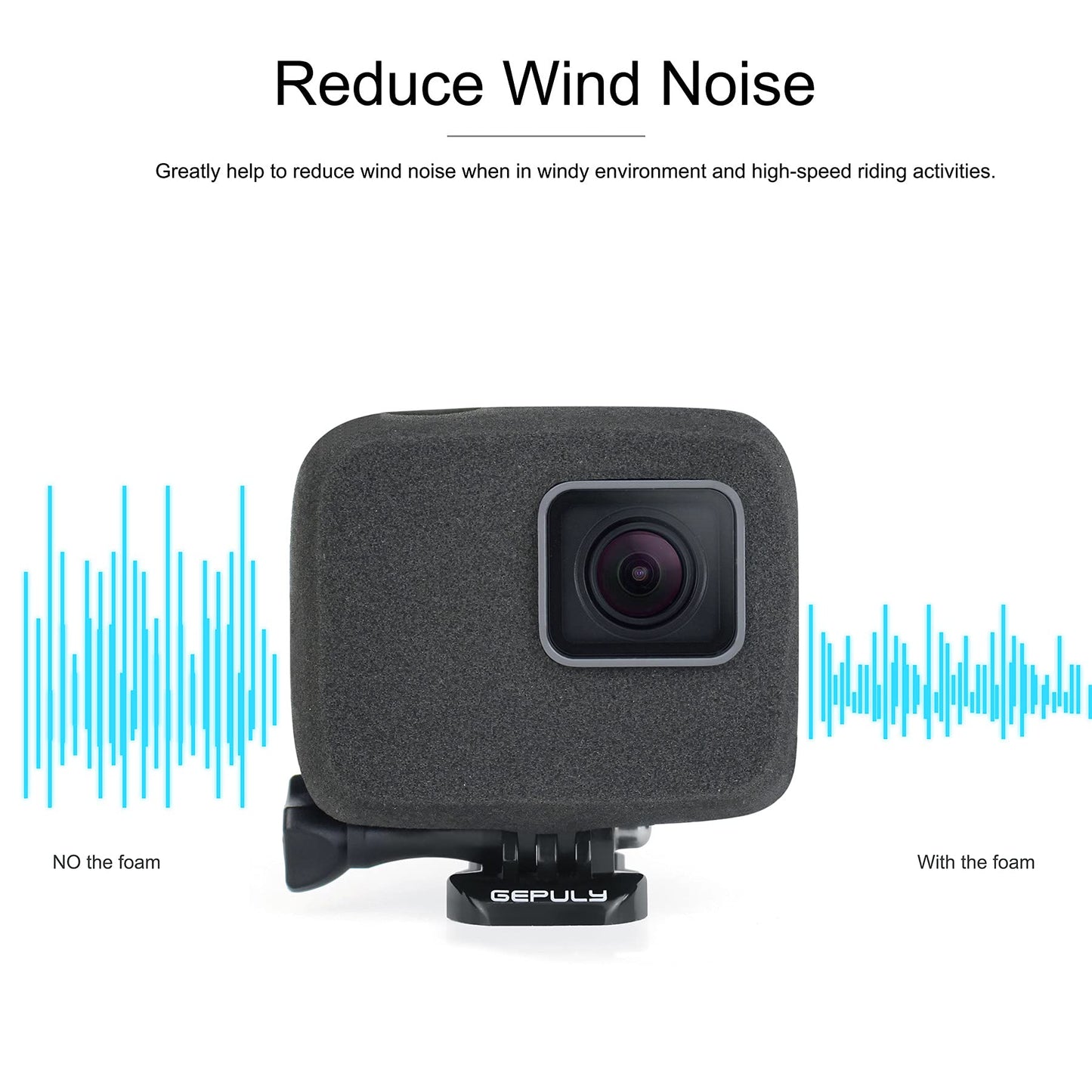 GEPULY 2-Pack Windslayer Housing Frame Case Wind Cover for GoPro Hero 7 6 5 Black Reduces Wind Noise for Optimal Audio Recording