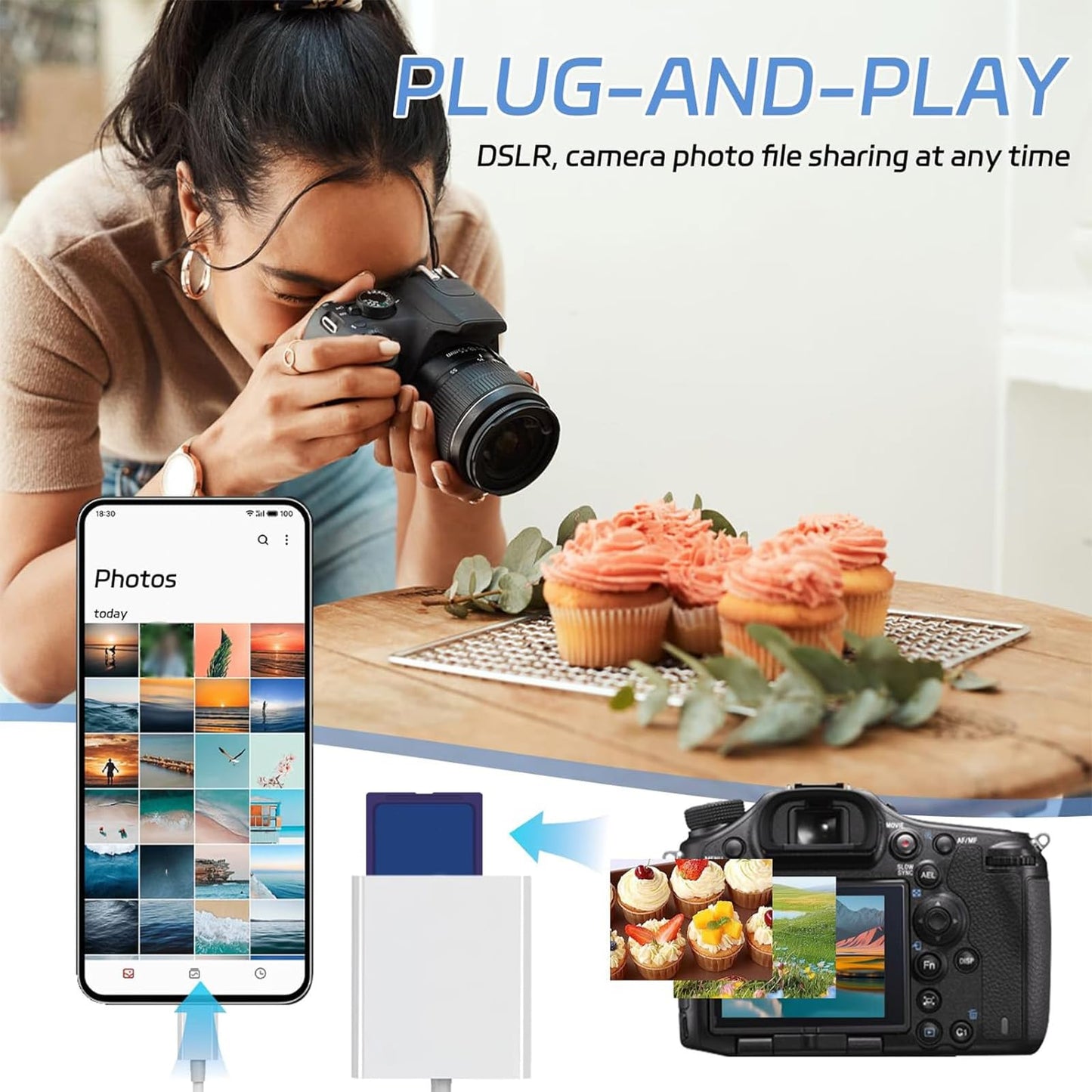 SD Card Reader for iPhone 17 16 15, MBODMI 3 in 1 SD/Micro SD Memory Card for iPhone/Mac, Digital Camera Adapter to iPhone with USB A Port for Laptop