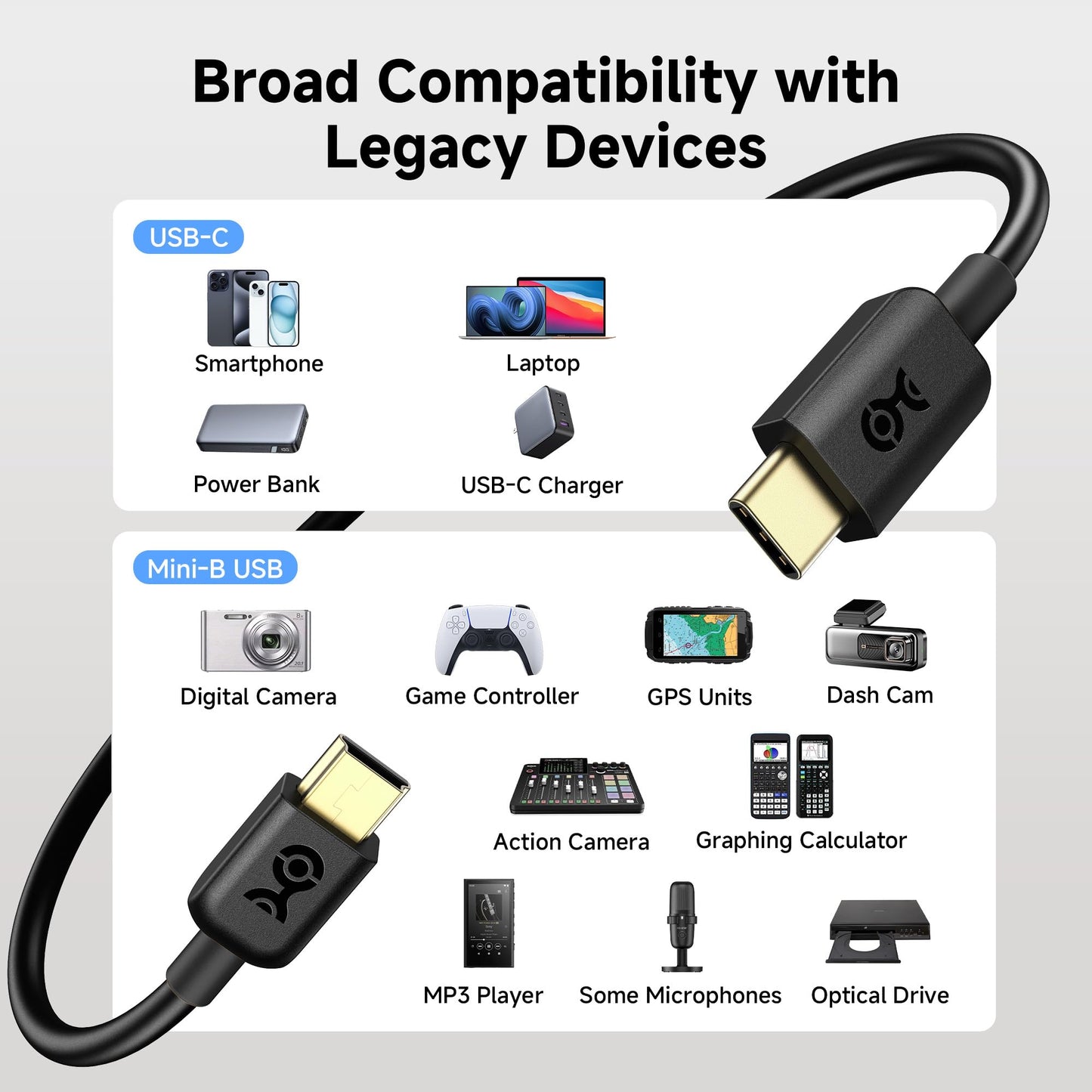 Cable Matters Mini USB to USB C Cable - 3.3ft, 480Mbps Data, 15W Charging, USBC to MiniUSB Cable for Game Controller, Camera, GPS, Dash Cam, Black