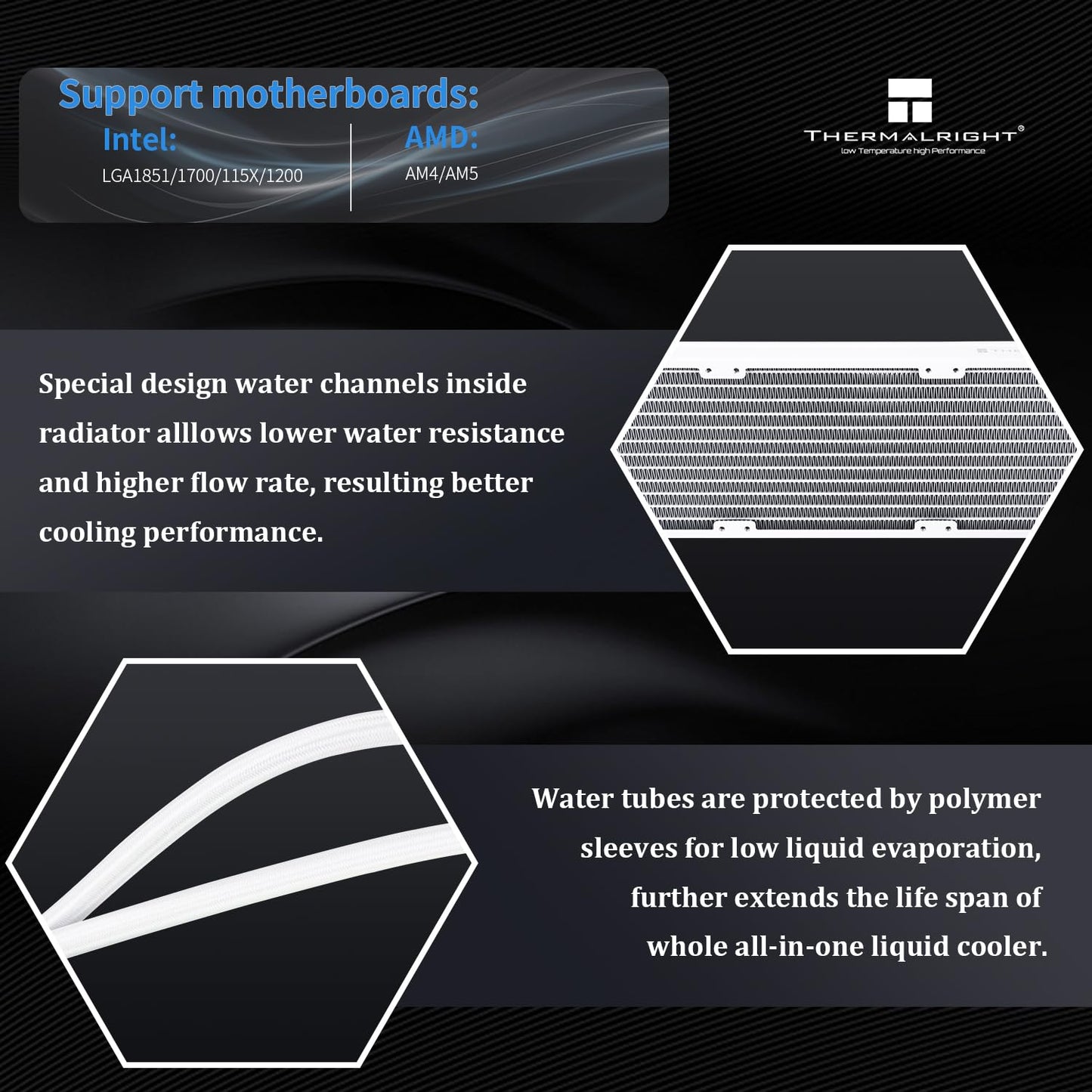 Thermalright Magic Qube 360 ARGB White Liquid CPU Cooler,Building Block Fan with 2000RPM,for AM4/AM5,Intel LGA1150/1151/1200/1700/1851,Temperature