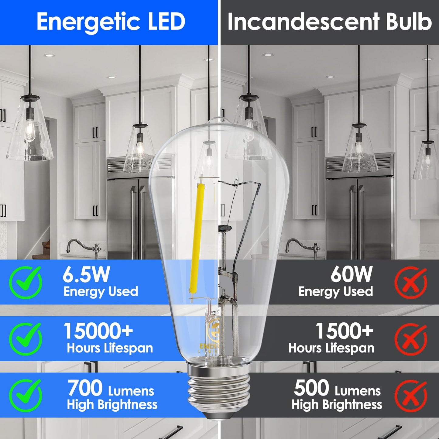 Energetic LED Edison Light Bulbs,E26 Dimmable Vintage Bulb, 60W Equivalent