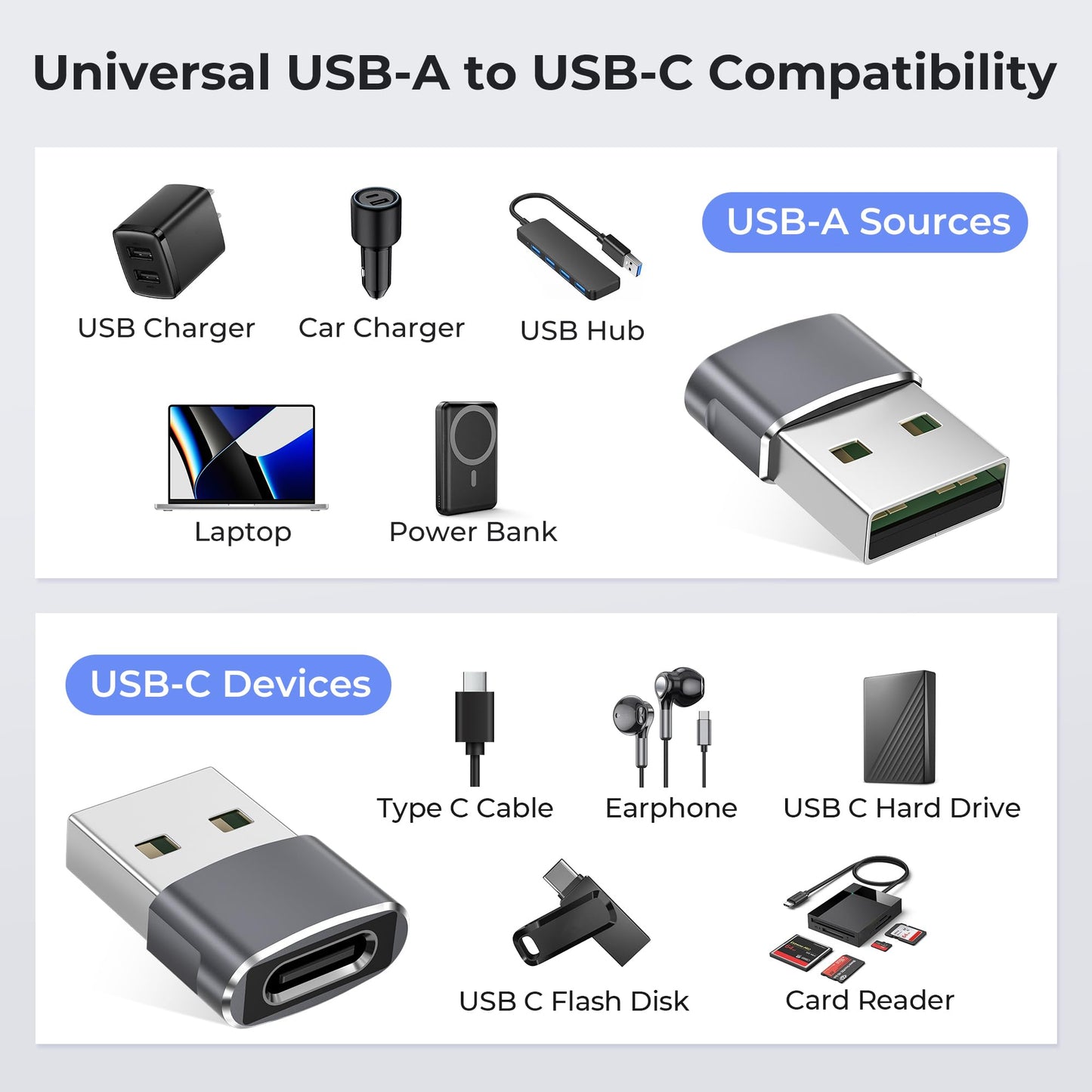 Basesailor USB to USB C Adapter,USBC Female to USB A Male Charger Adapter