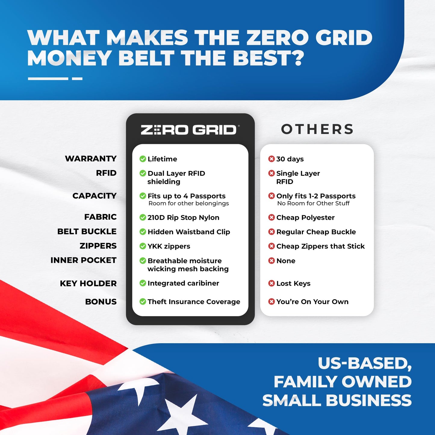 RFID Blocking Money Belt – Slim Hidden Travel Waist Pouch & Passport Holder for Cash, Cards & Documents, Water-Resistant