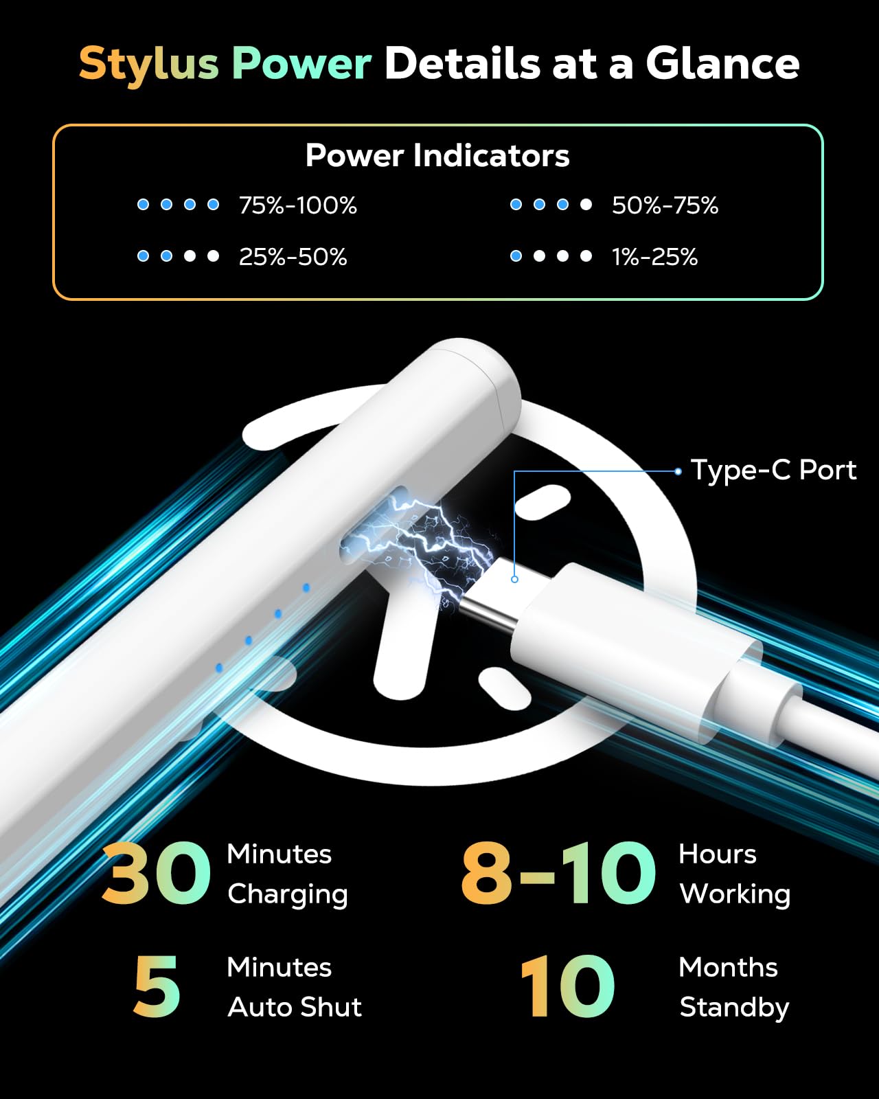 Moko Pencil for iPad(A16) 11th 10th Gen,USB-C Fast Charging,White