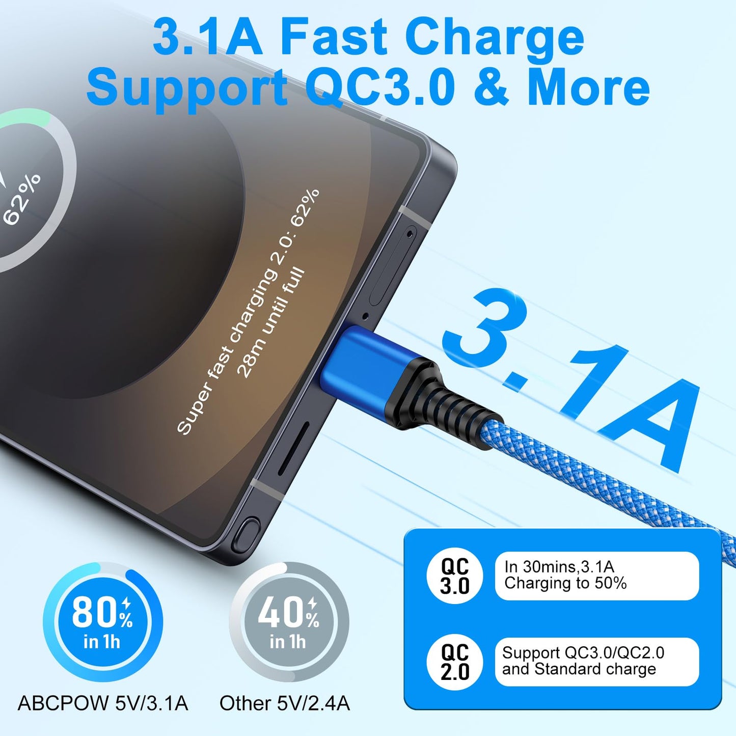 for Samsung Charger Fast Charging Cord for Samsung Galaxy A17 Z Fold7 Z Flip7 FE S25 Edge S25 Ultra S25+ A36 A16 5G A56 S24, 6FT Android Charger Cable