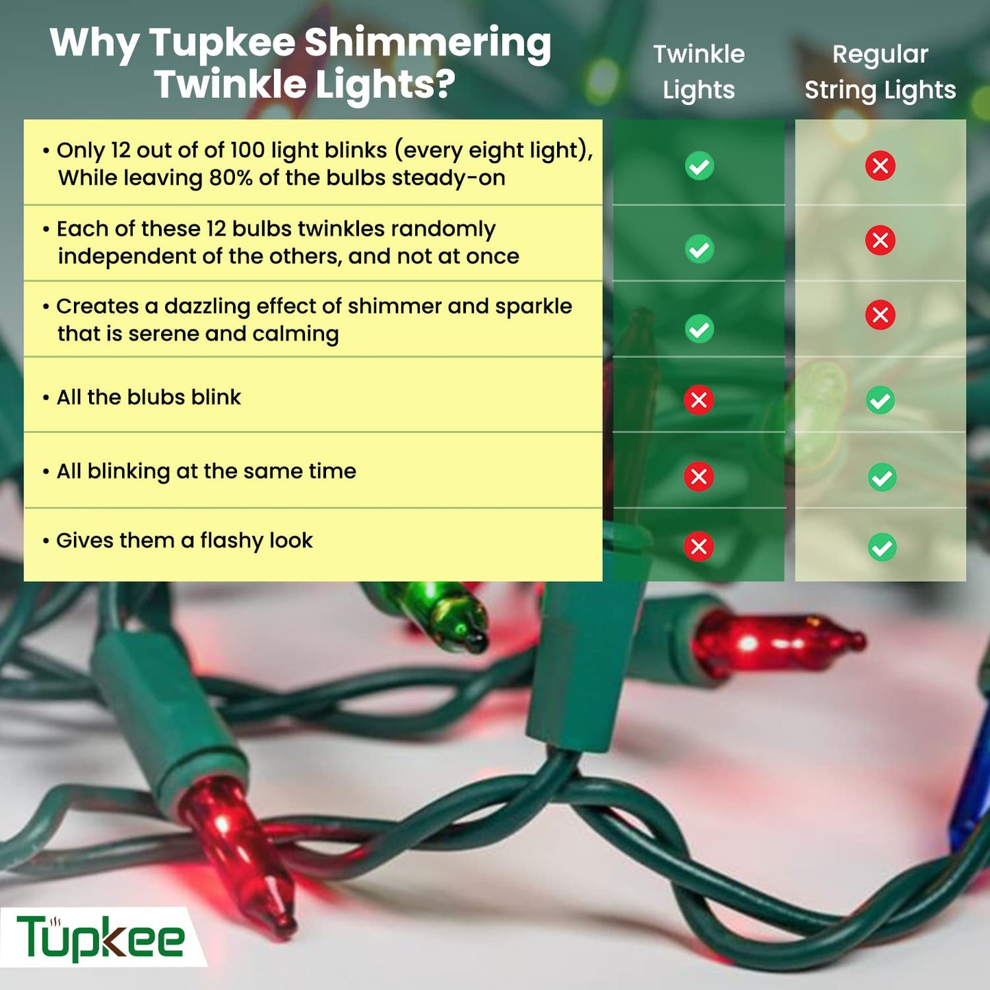 Christmas Random Shimmering Twinkle Lights - 12 of 100 Lights Twinkle - Indoor Outdoor - 20.5 Feet Light String, 100 Red, Green, & Clear Bulbs