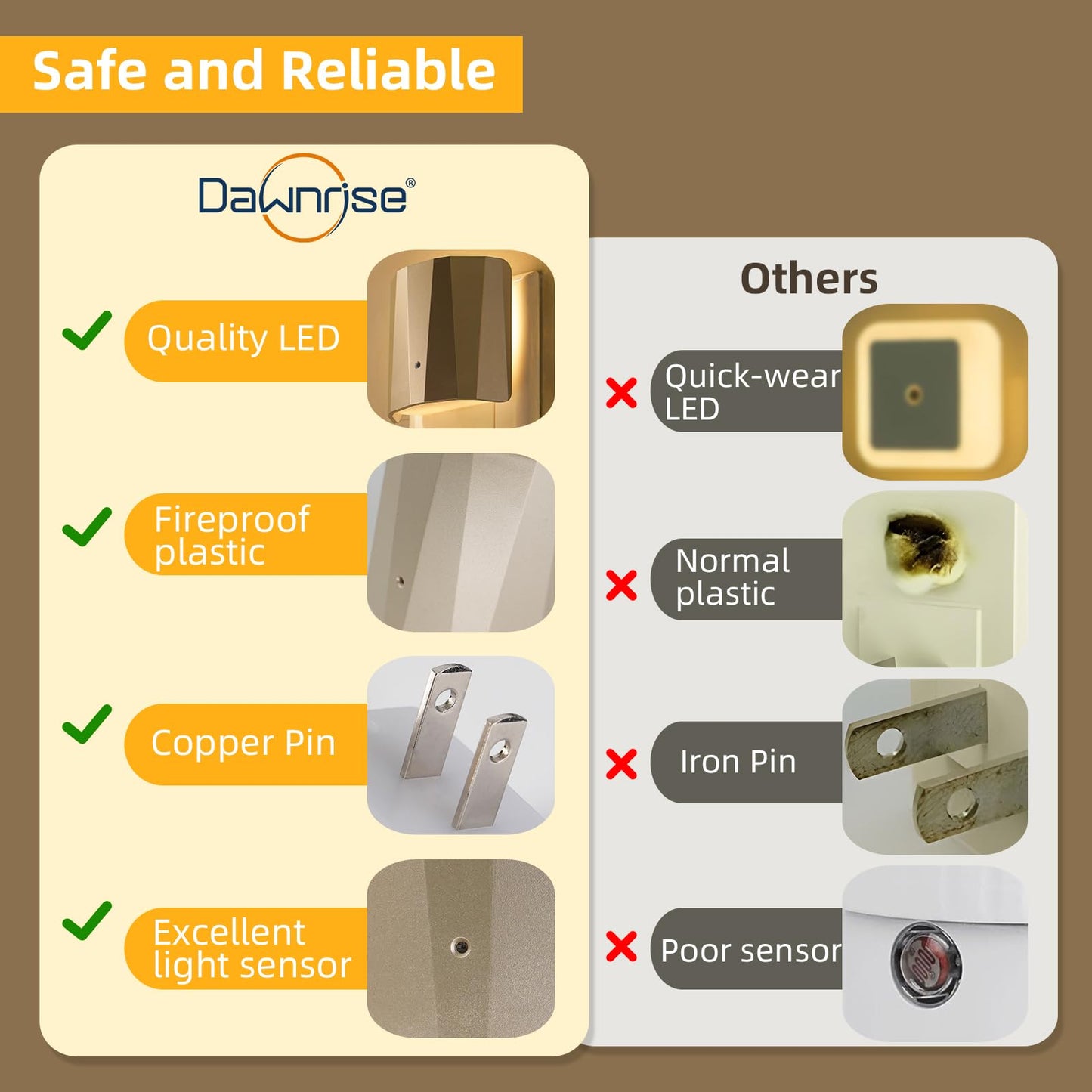 Dawnrise Plug in Night Lights for Wall, Dawn to Dusk Night Light with 3000K/5Lm, Backlit Nightlights for Bedroom, Kids Room, Hallway, Living Room