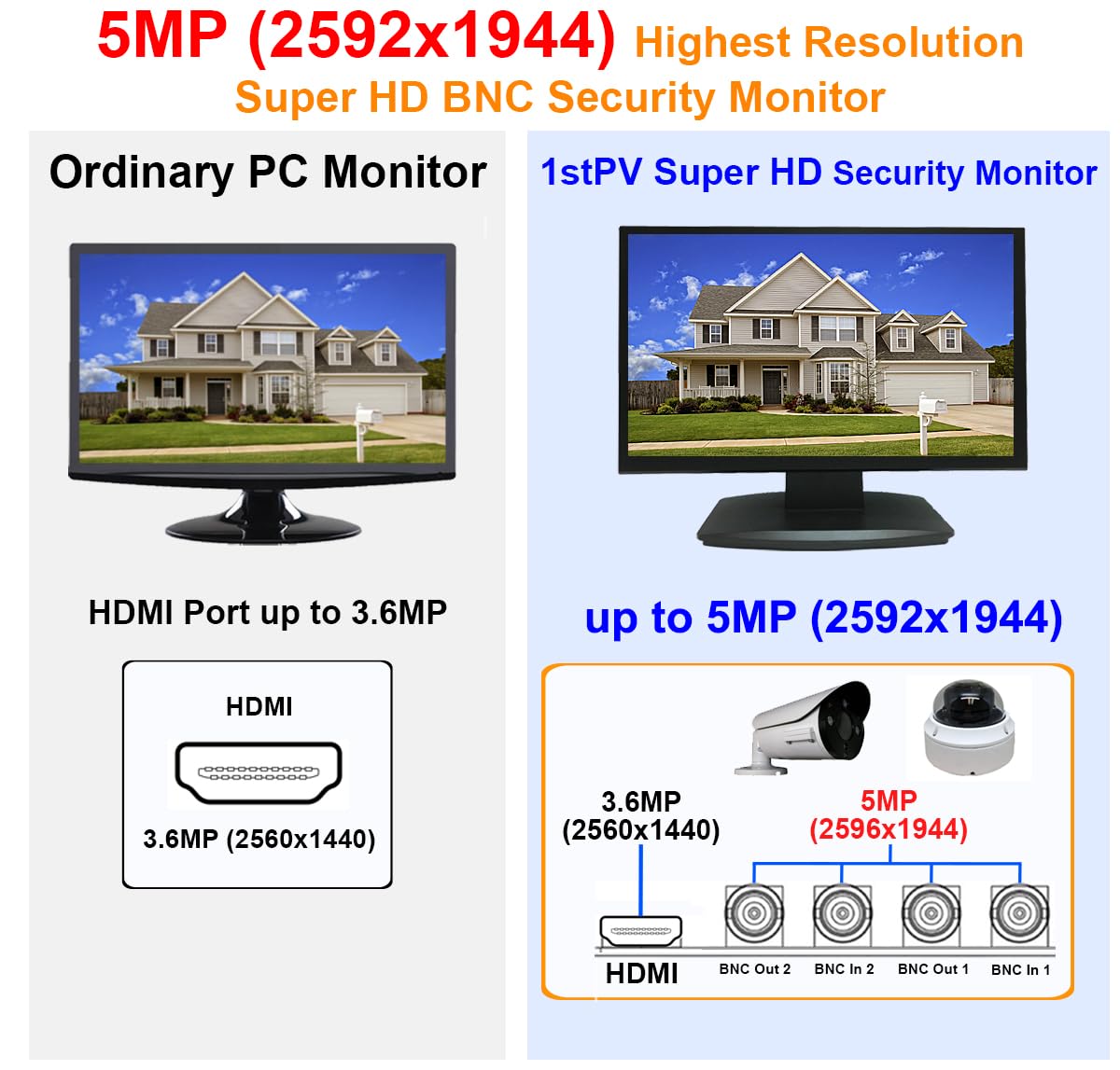 1stPV 23.6” Super HD 5MP/2592×1944 Professional Security Monitor, Direct BNC Input for HD-TVI/AHD/CVI Cameras, No DVR Required, HDMI + 2 BNC In / 2