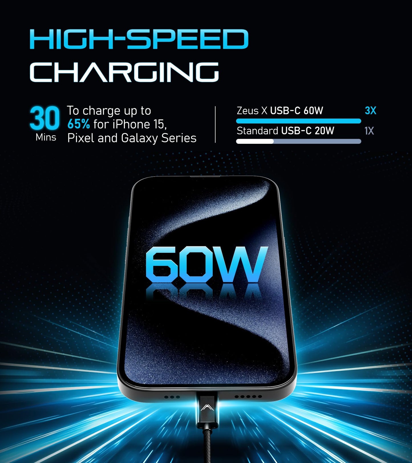 Futurizta Tech® Zeus-X Short USB-C to USB-C Cable 2 Packs (0.33ft/0.1m) 60W 20V/3A Type-C Fast Charging Cable QC3.0 QC4.0 Compatible with Samsung